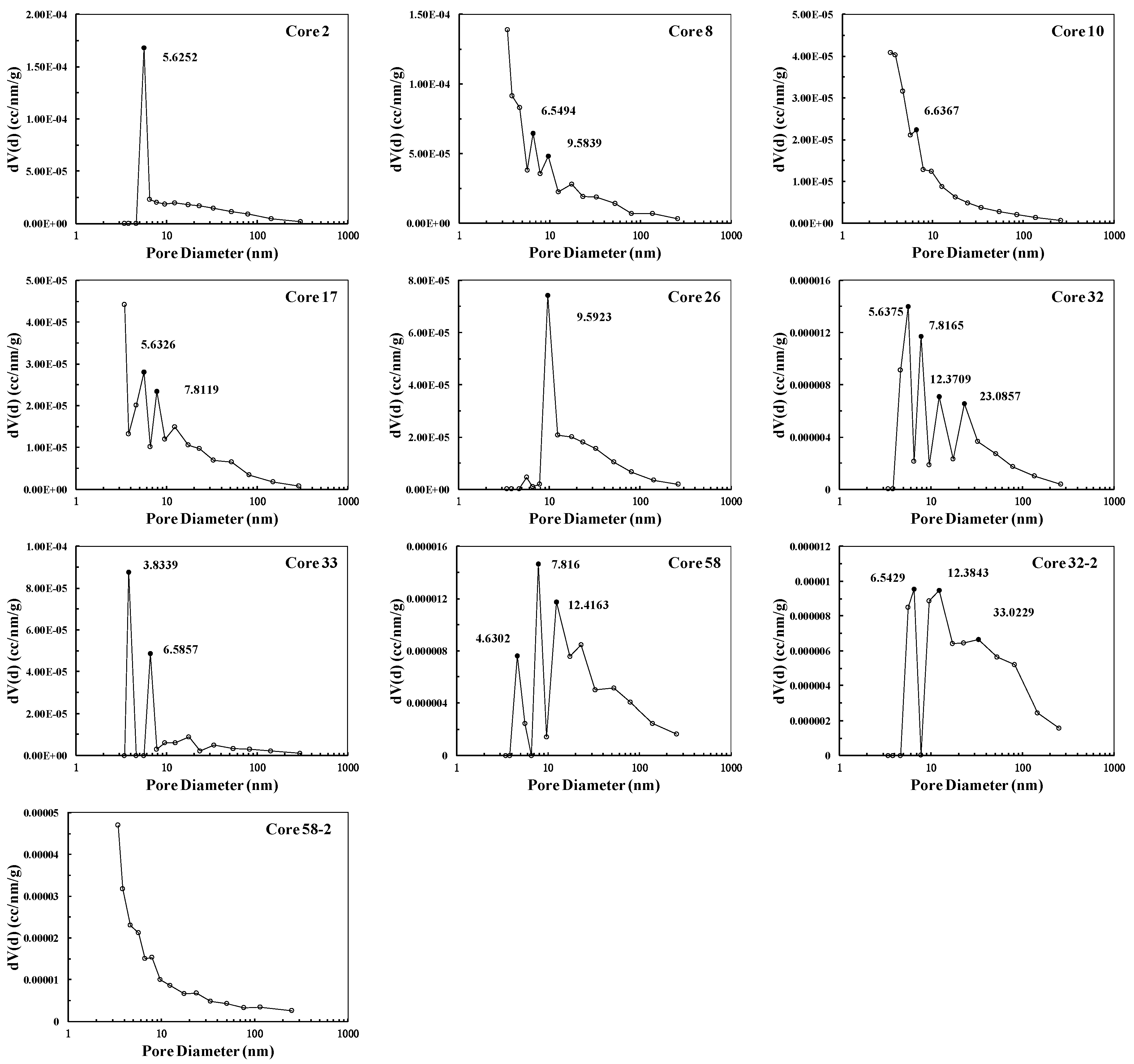 Energies 12 00583 g003