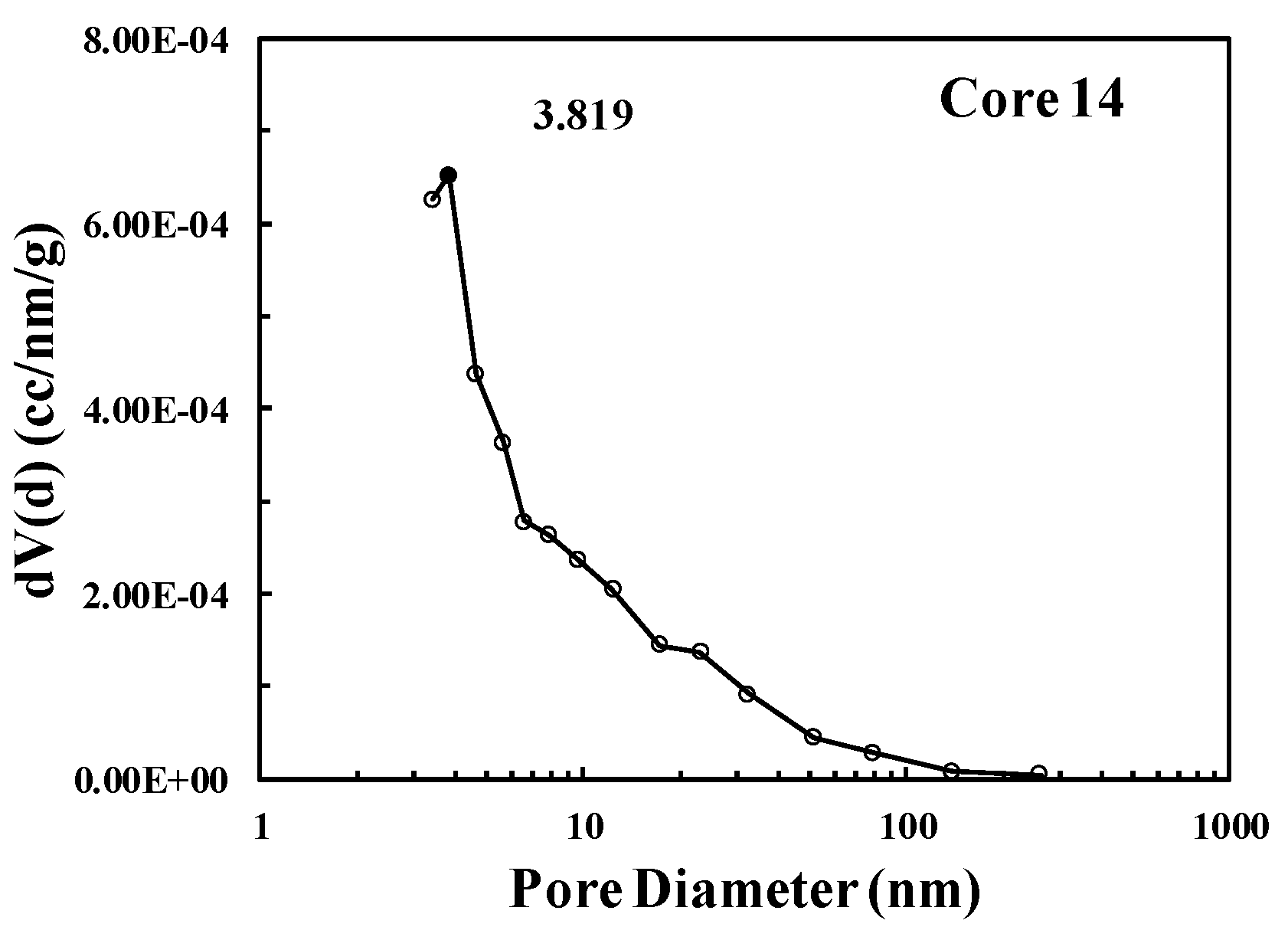 Energies 12 00583 g004