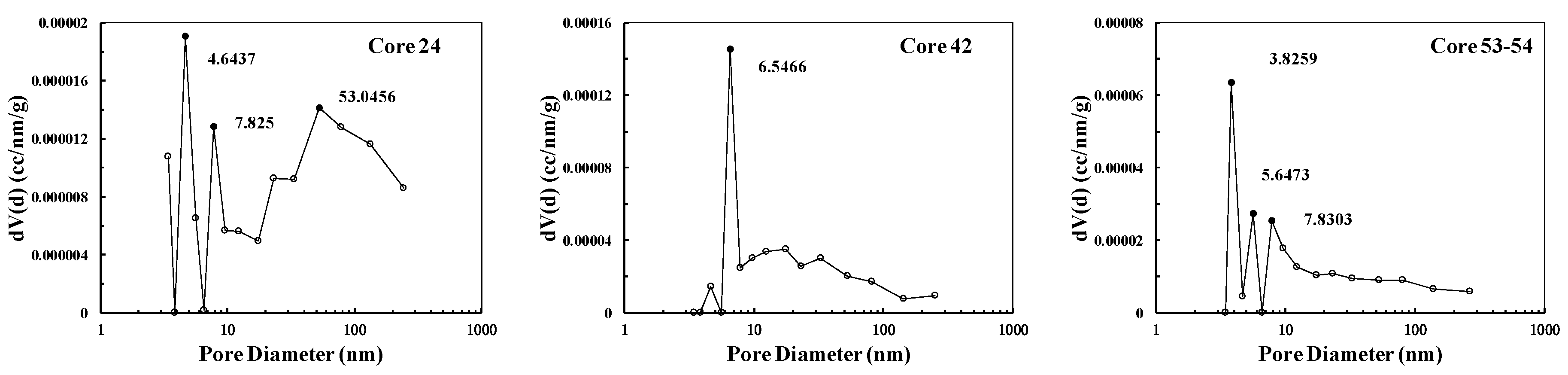 Energies 12 00583 g005