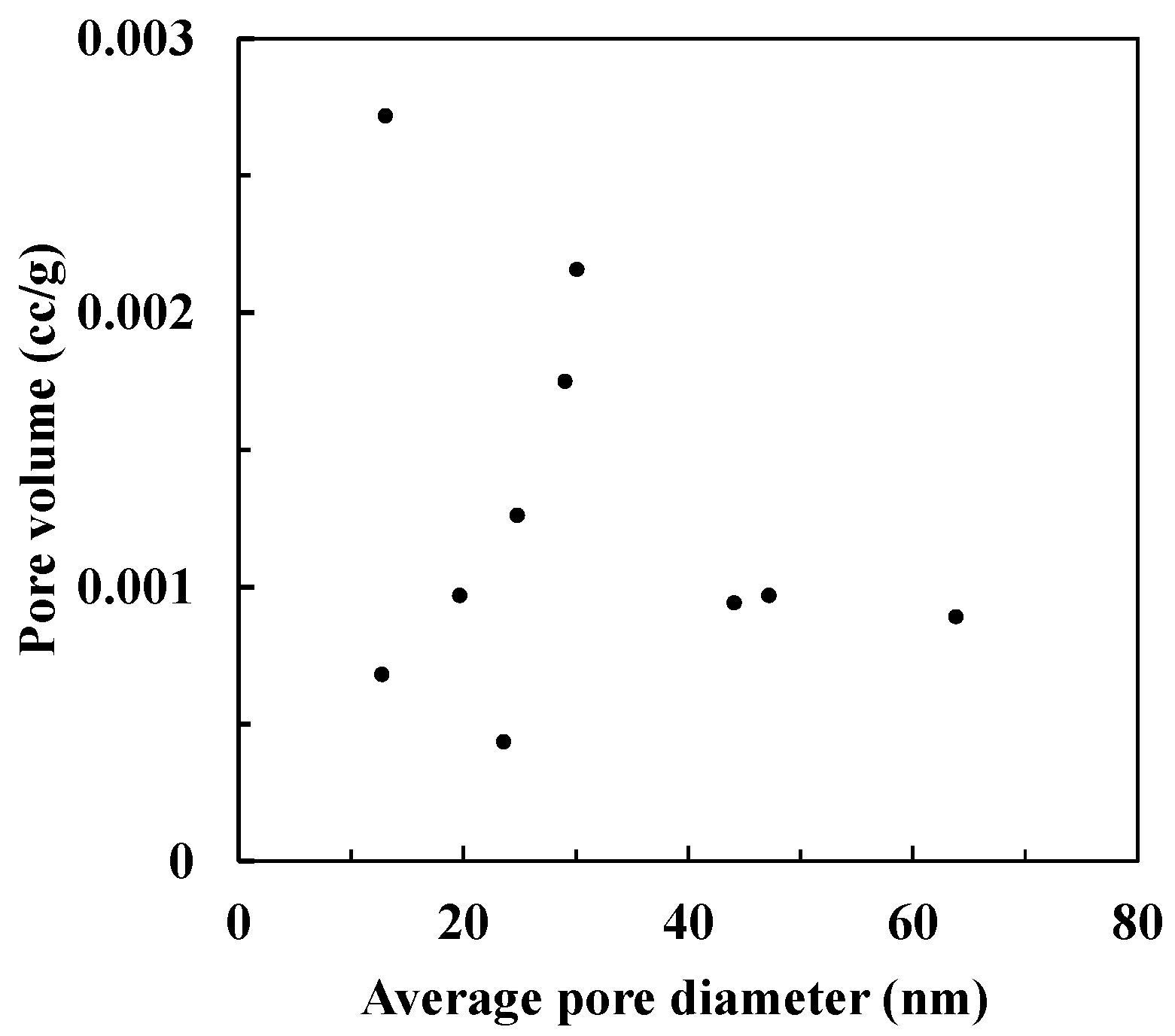 Energies 12 00583 g006
