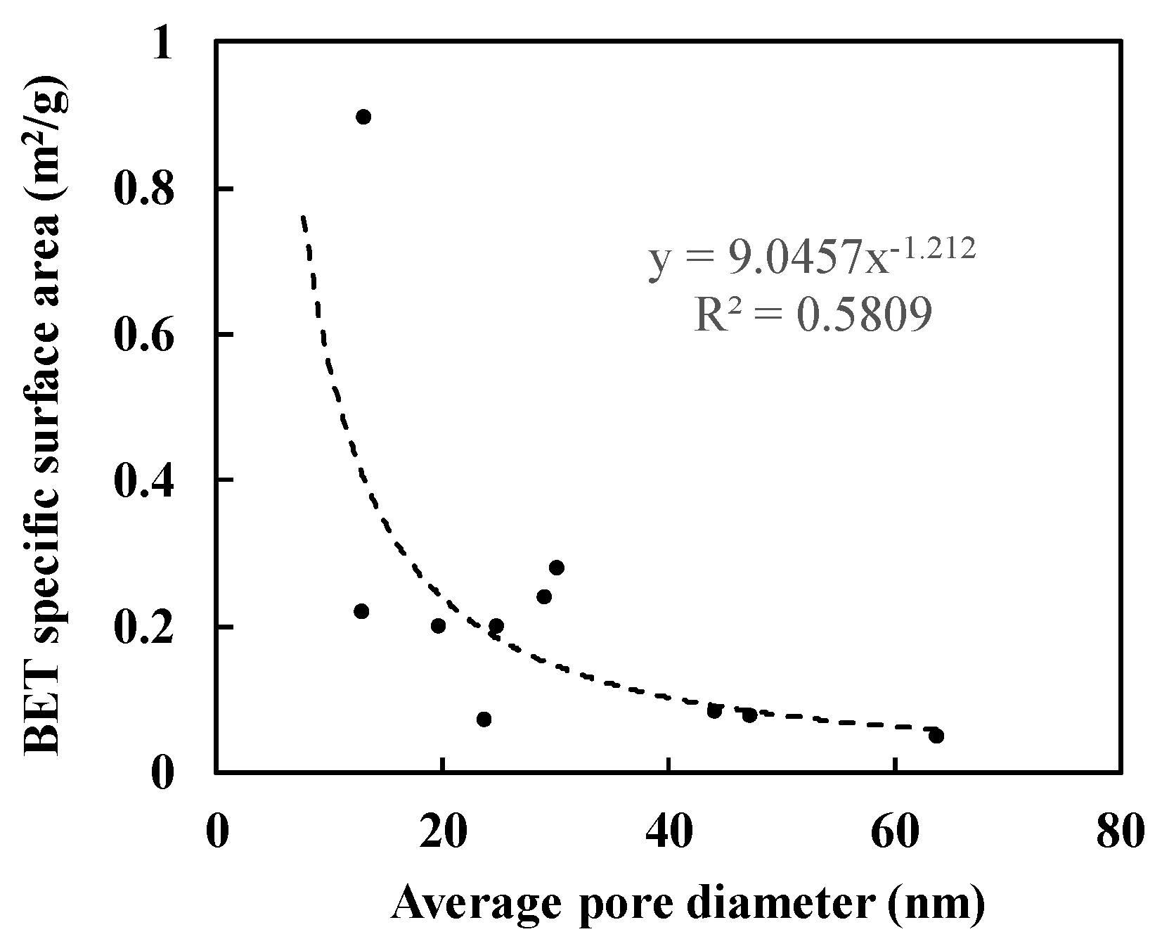 Energies 12 00583 g007