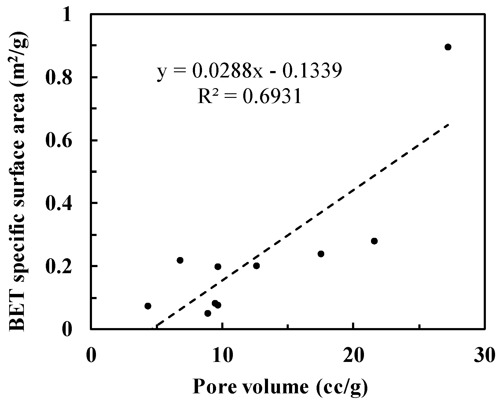 Energies 12 00583 g008