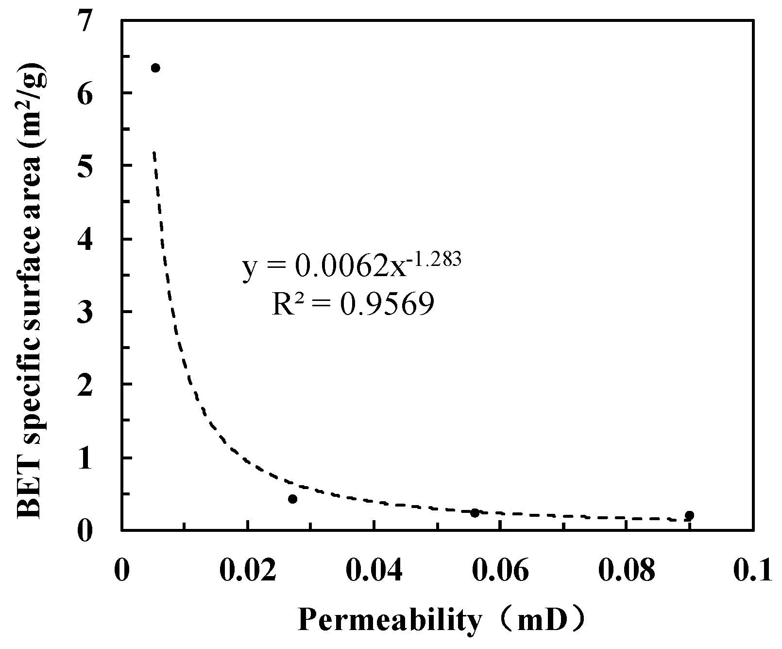 Energies 12 00583 g009