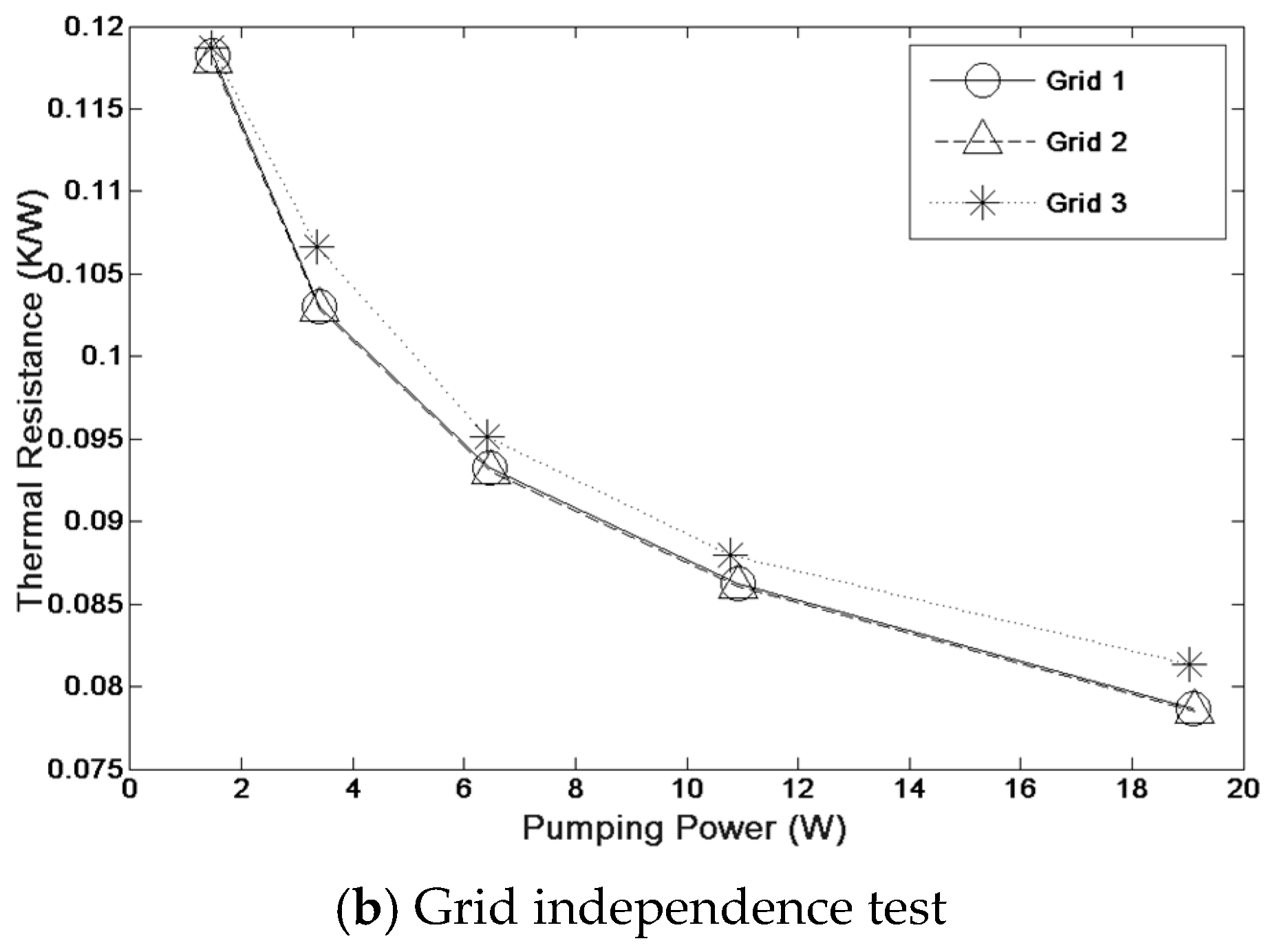 Energies 12 00584 g004b
