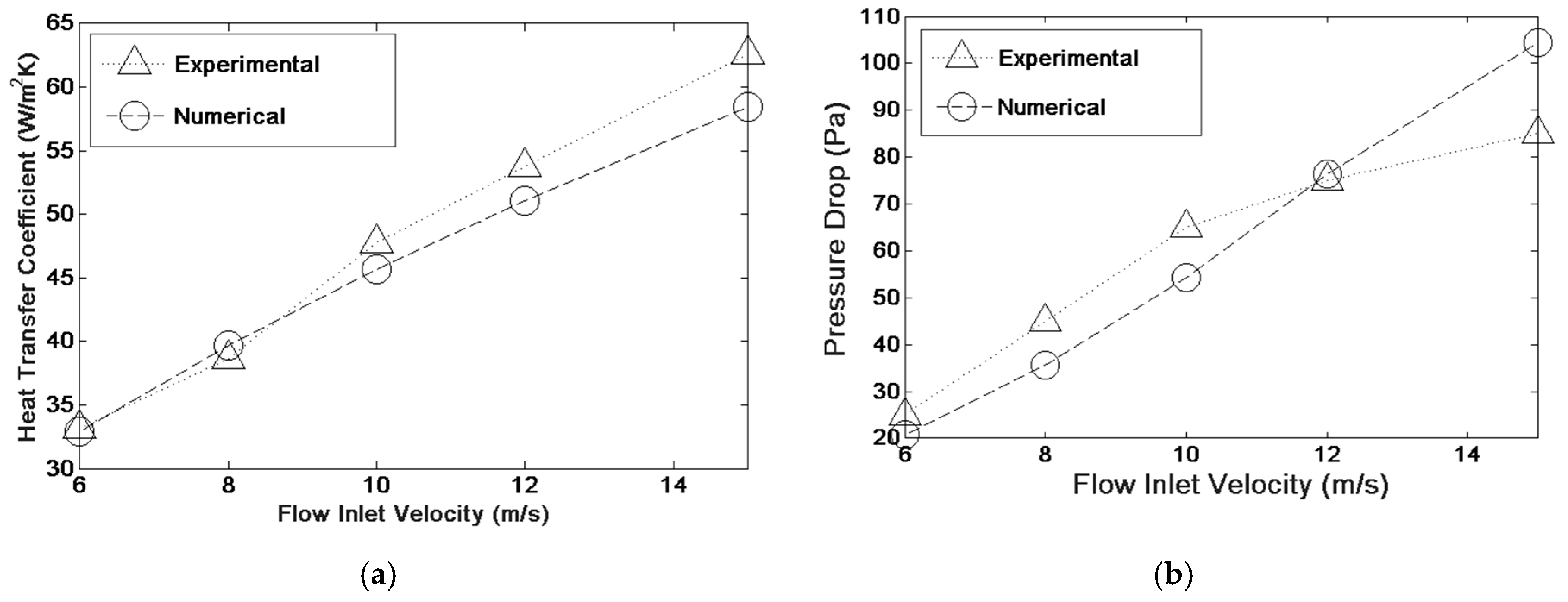 Energies 12 00584 g005