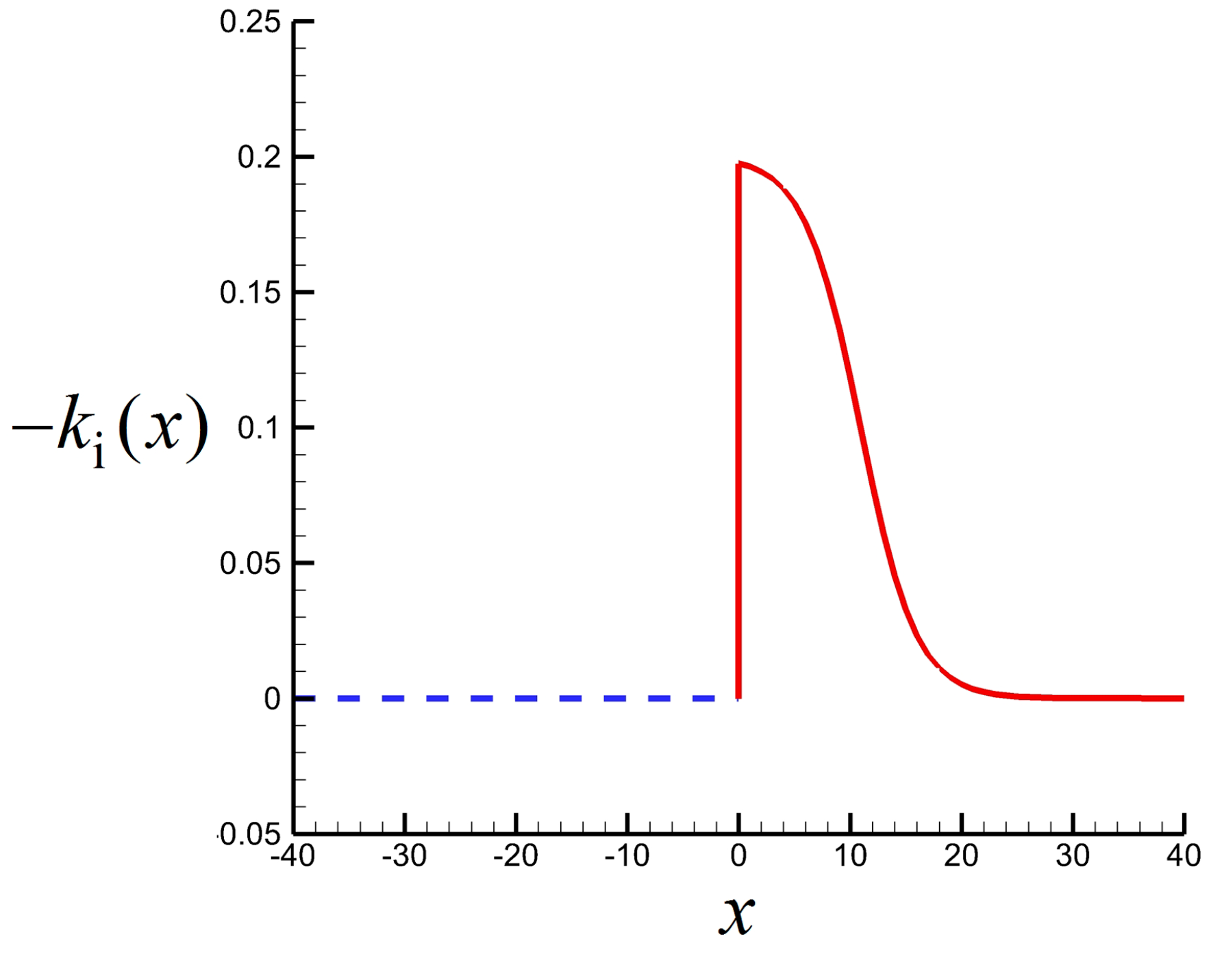 Energies 12 00587 g011