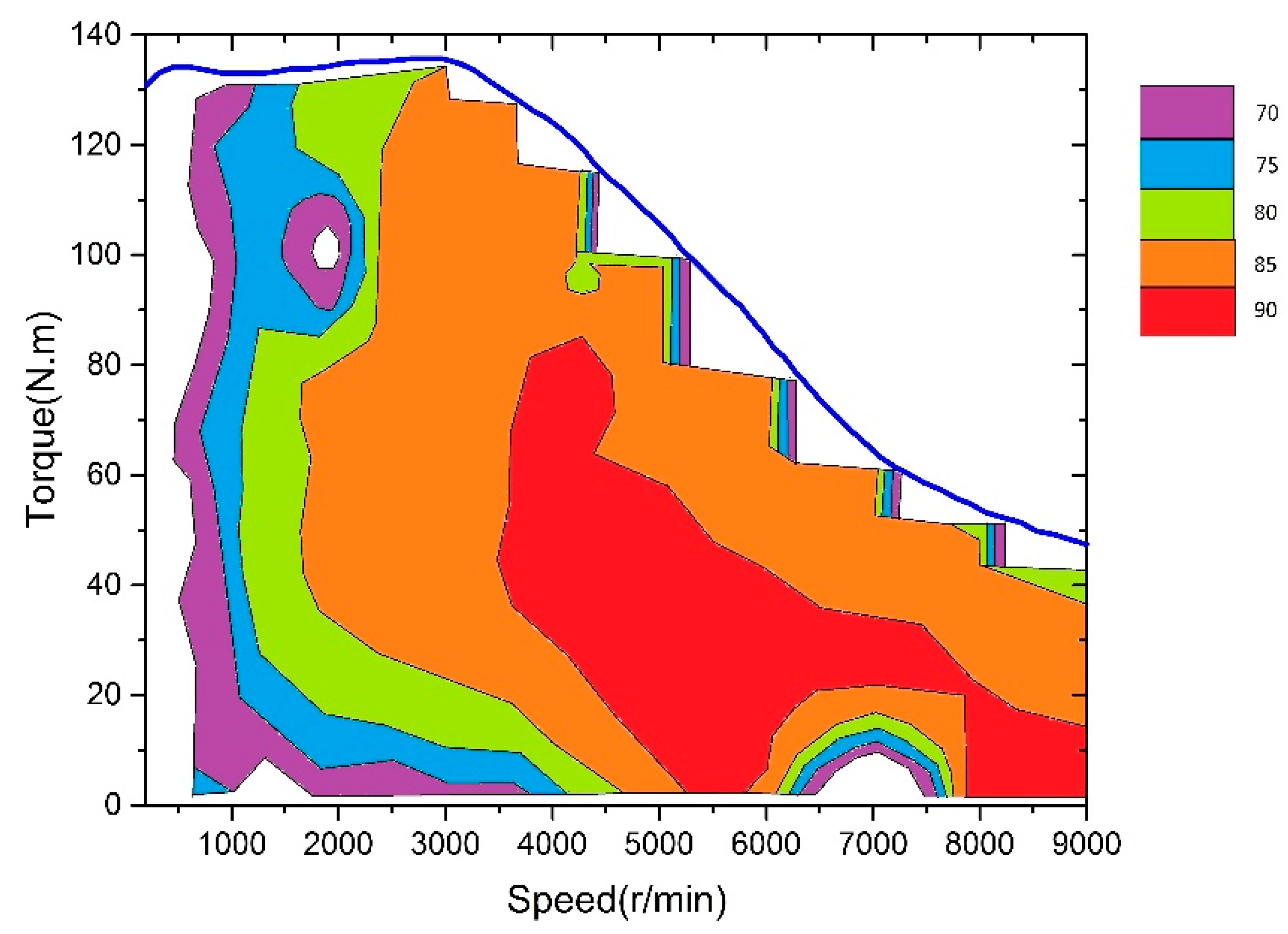 Energies 12 00588 g005