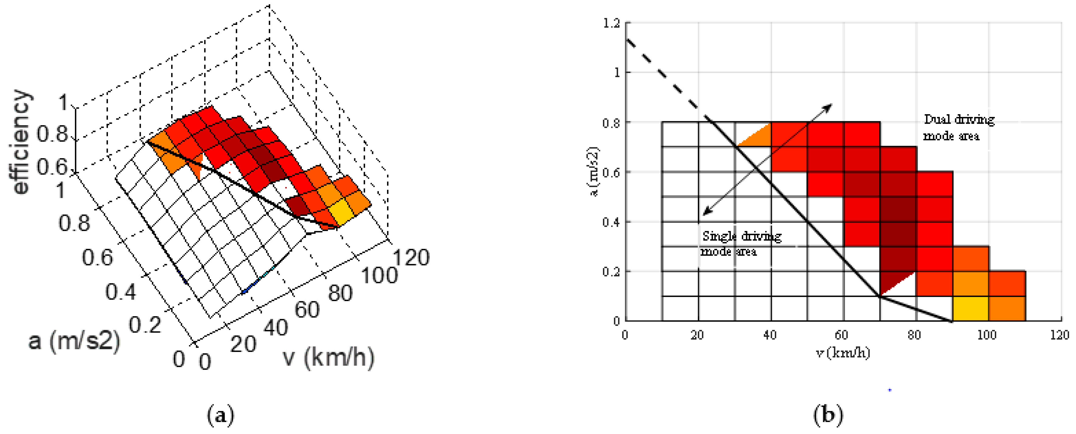 Energies 12 00588 g009