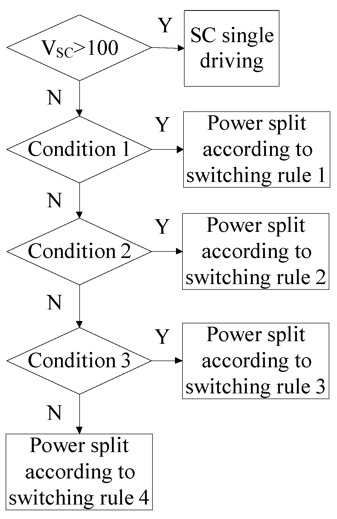 Energies 12 00588 g011