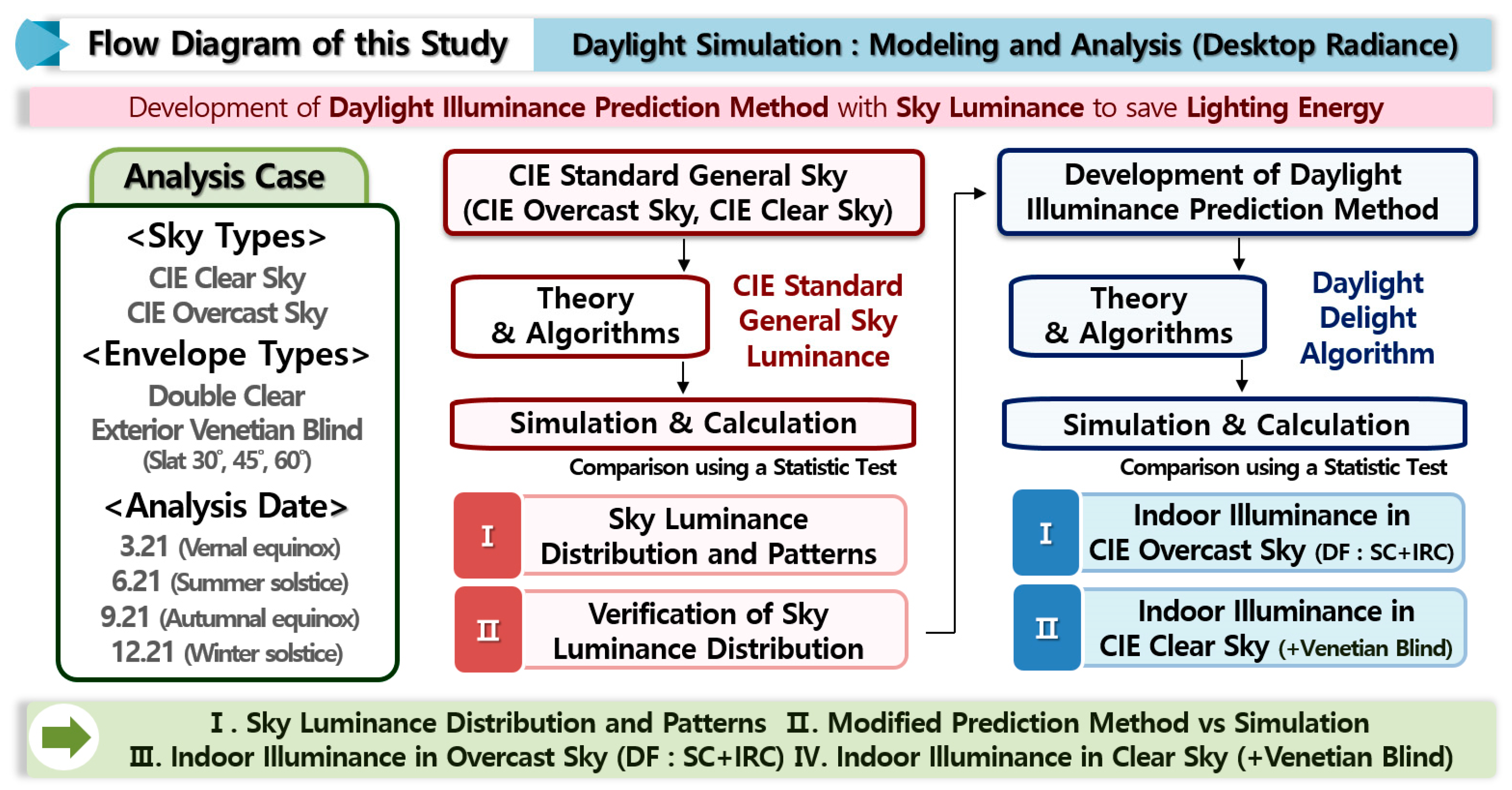 Energies 12 00592 g001