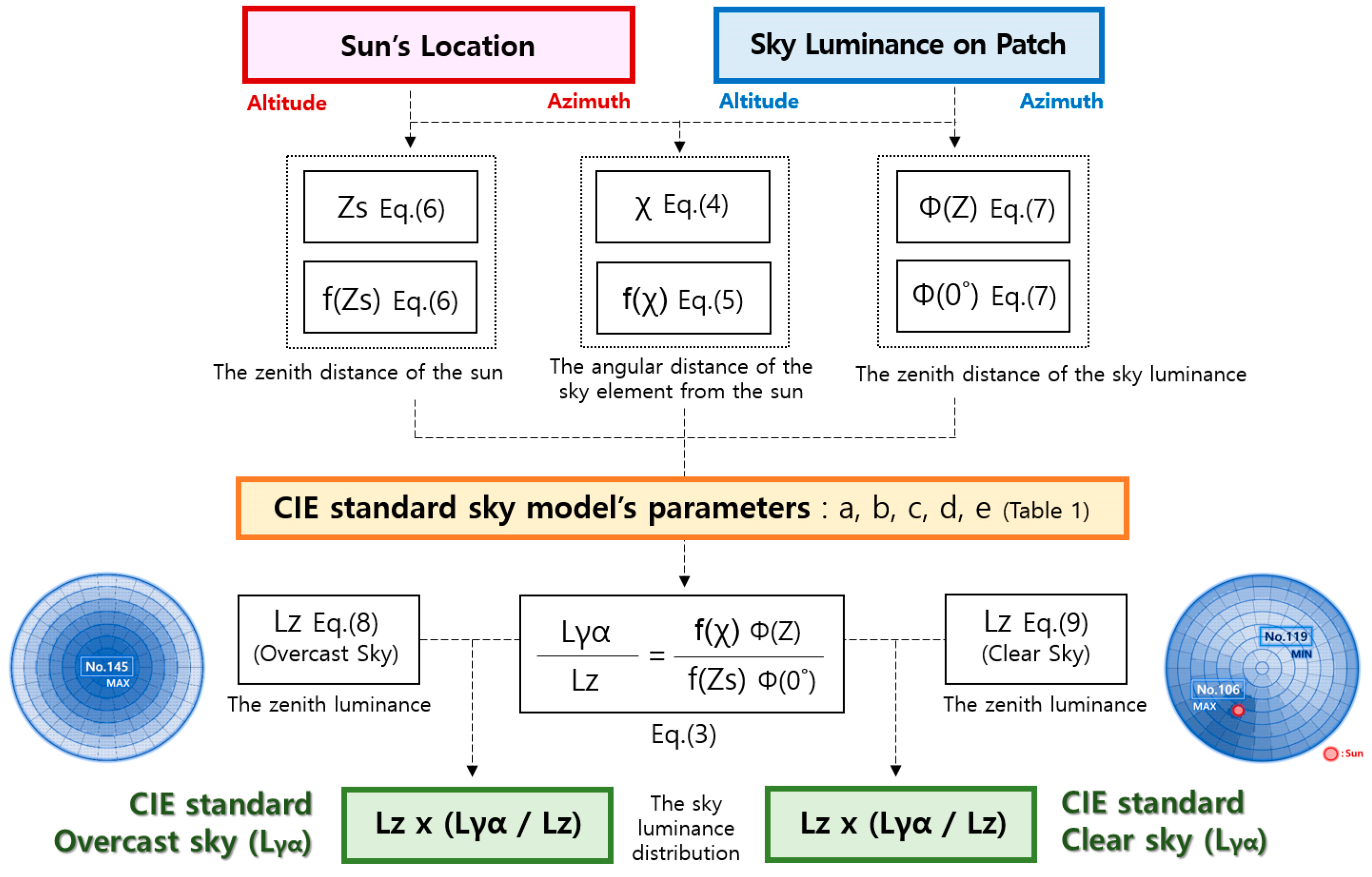 Energies 12 00592 g003