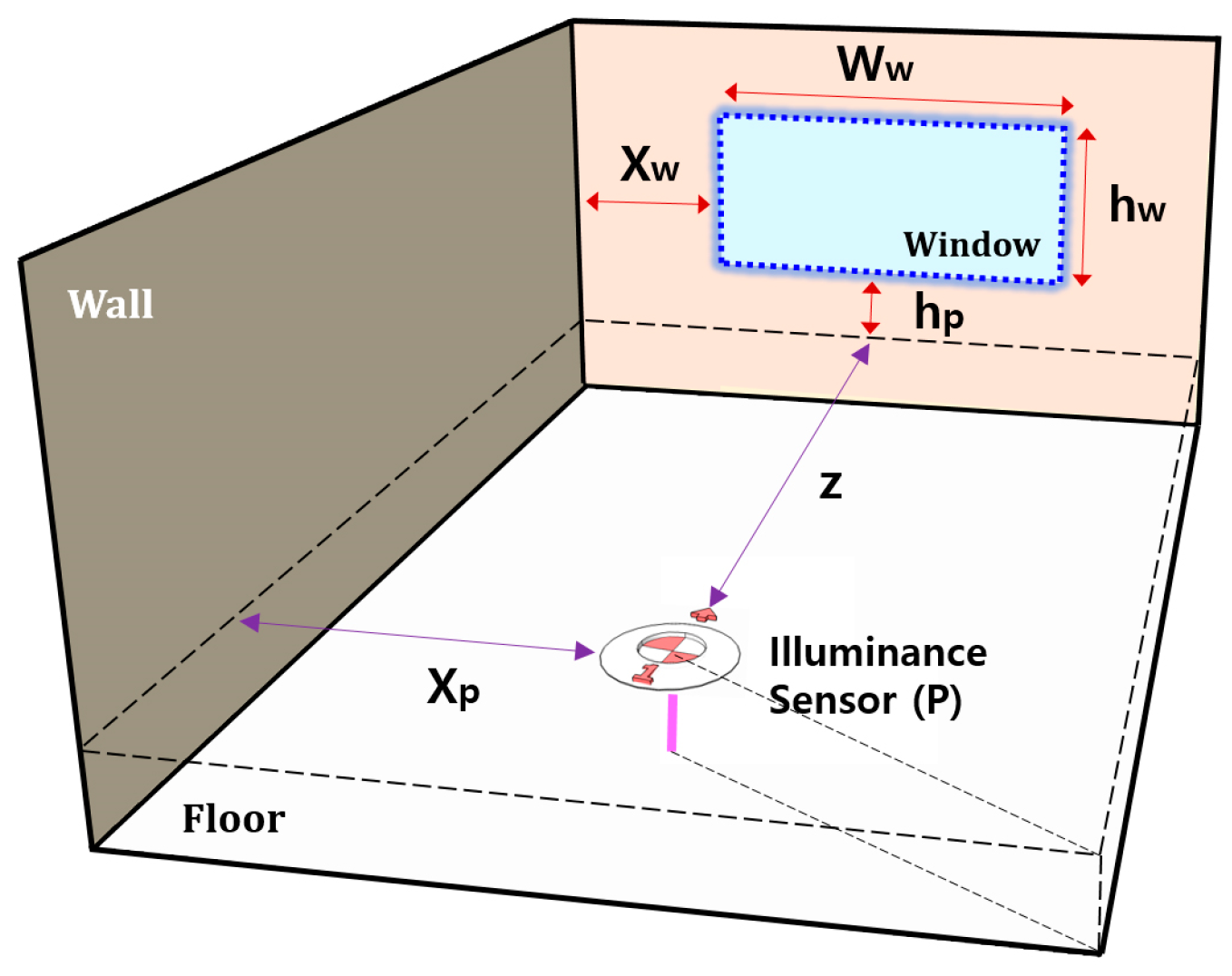 Energies 12 00592 g004