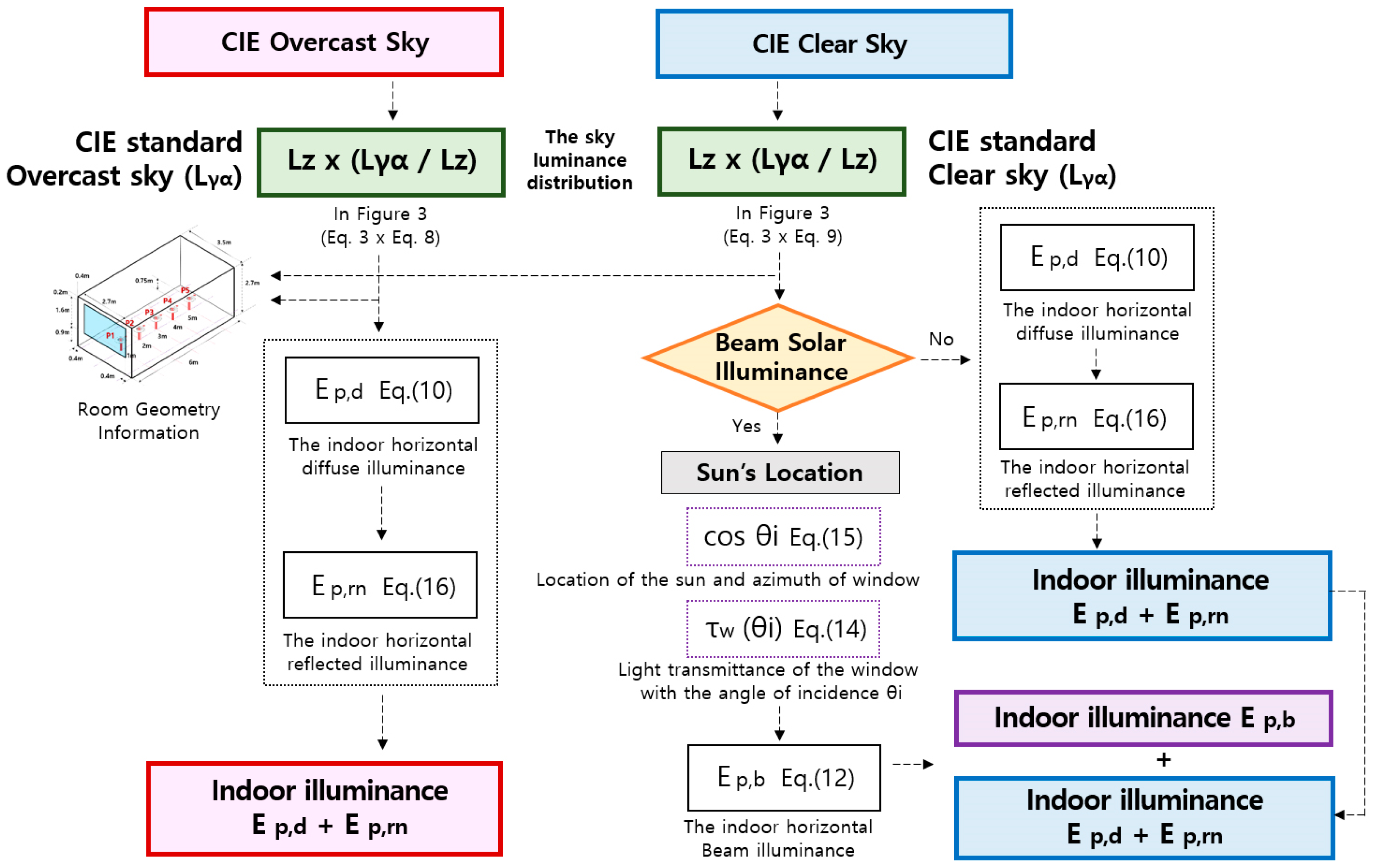 Energies 12 00592 g005
