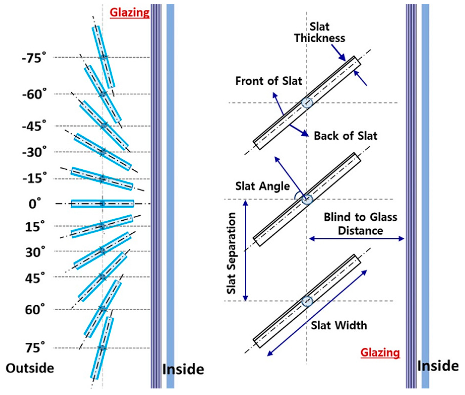 Energies 12 00592 g007
