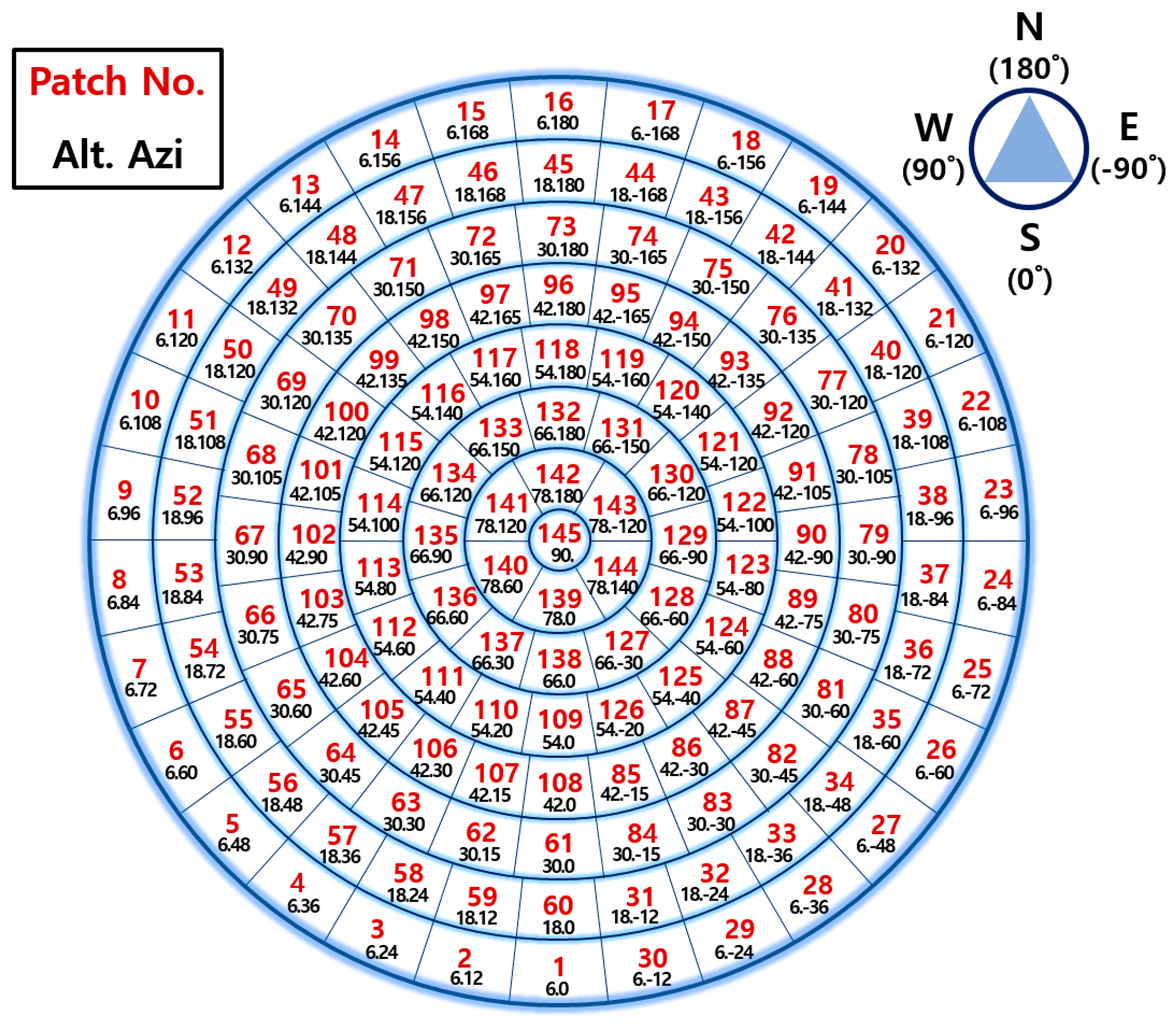 Energies 12 00592 g008