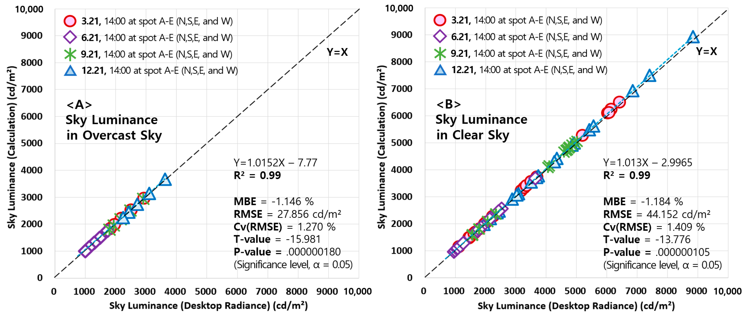 Energies 12 00592 g010