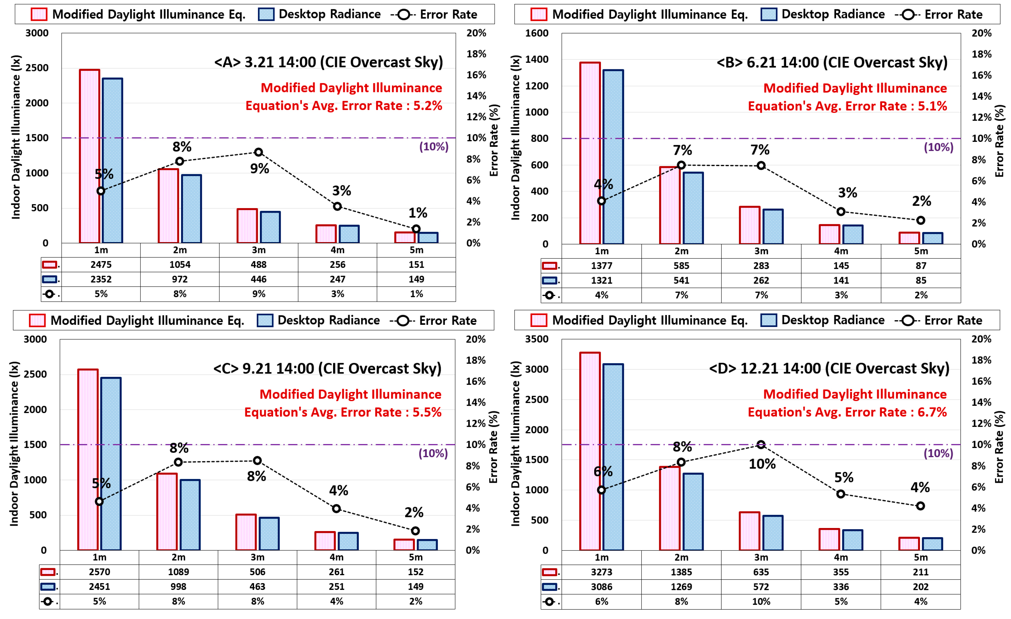 Energies 12 00592 g011