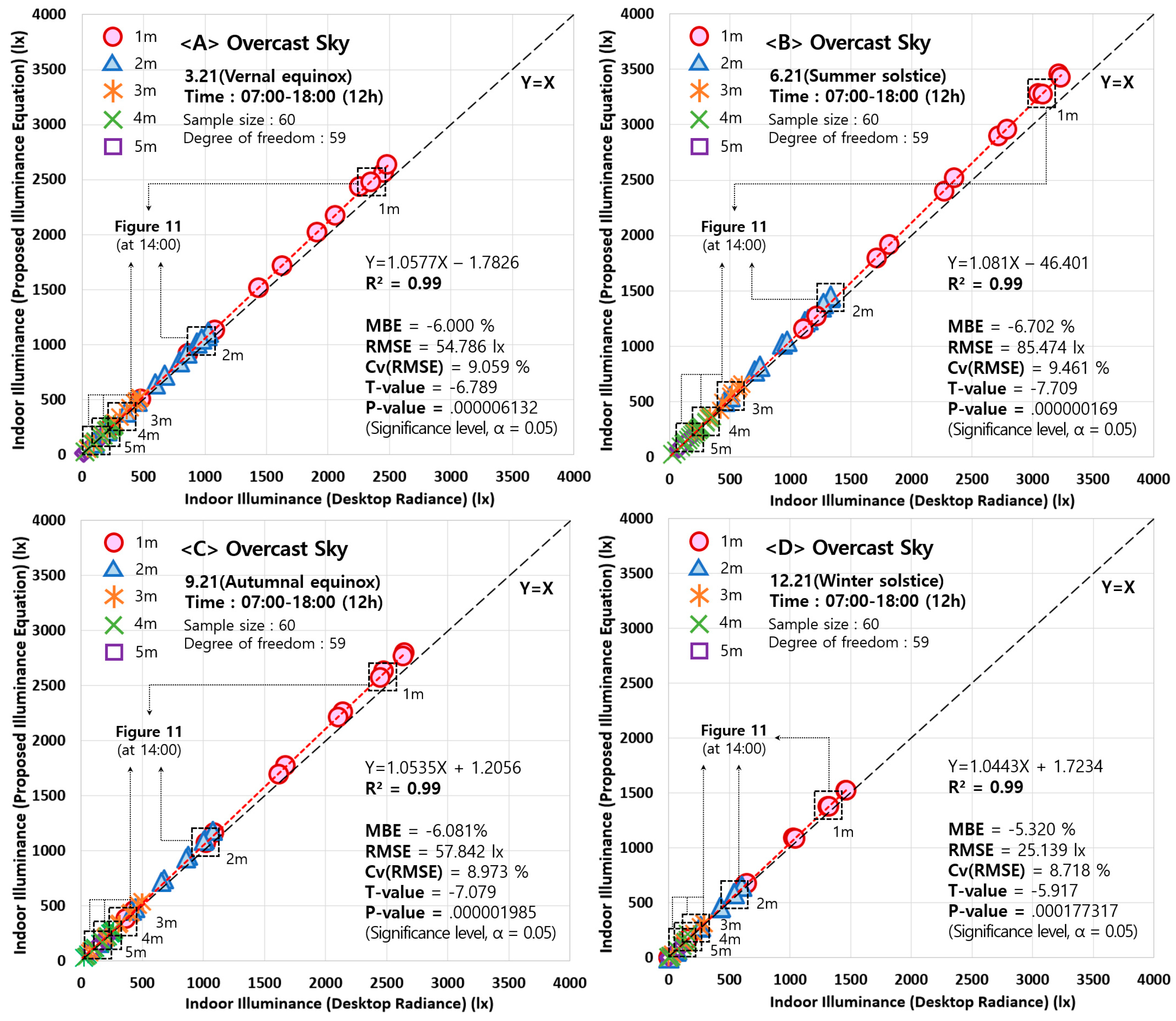 Energies 12 00592 g012