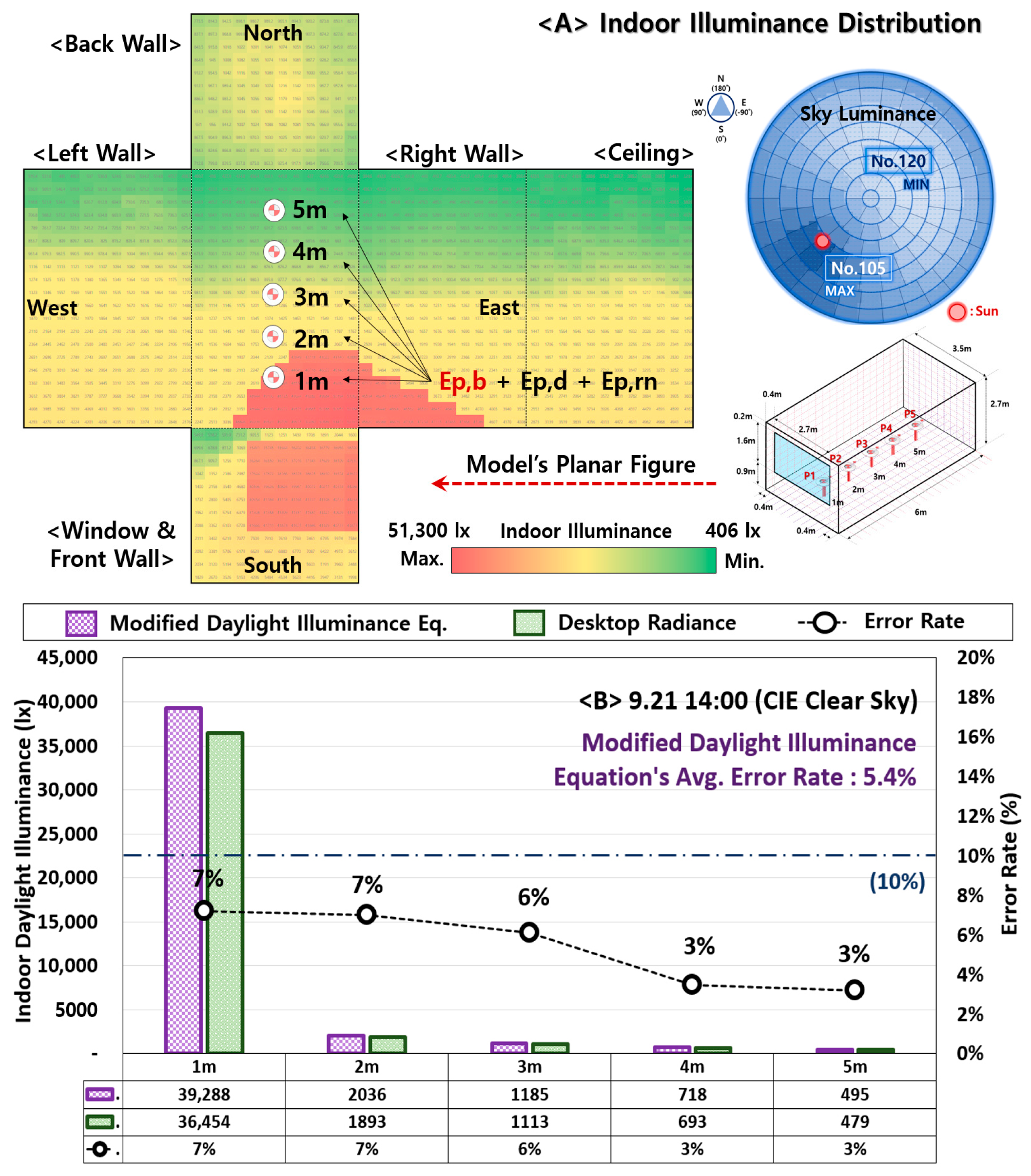 Energies 12 00592 g016