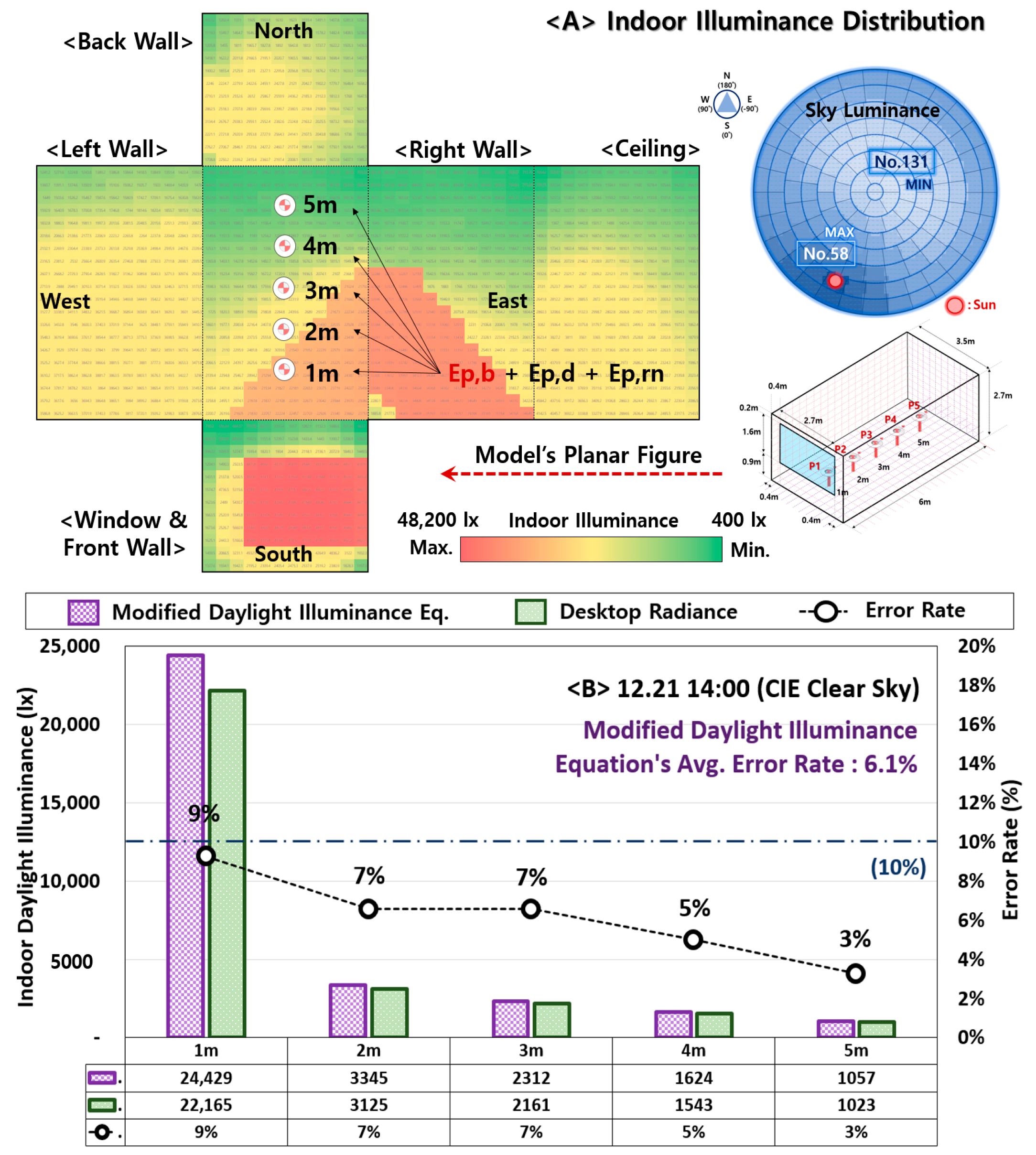 Energies 12 00592 g017