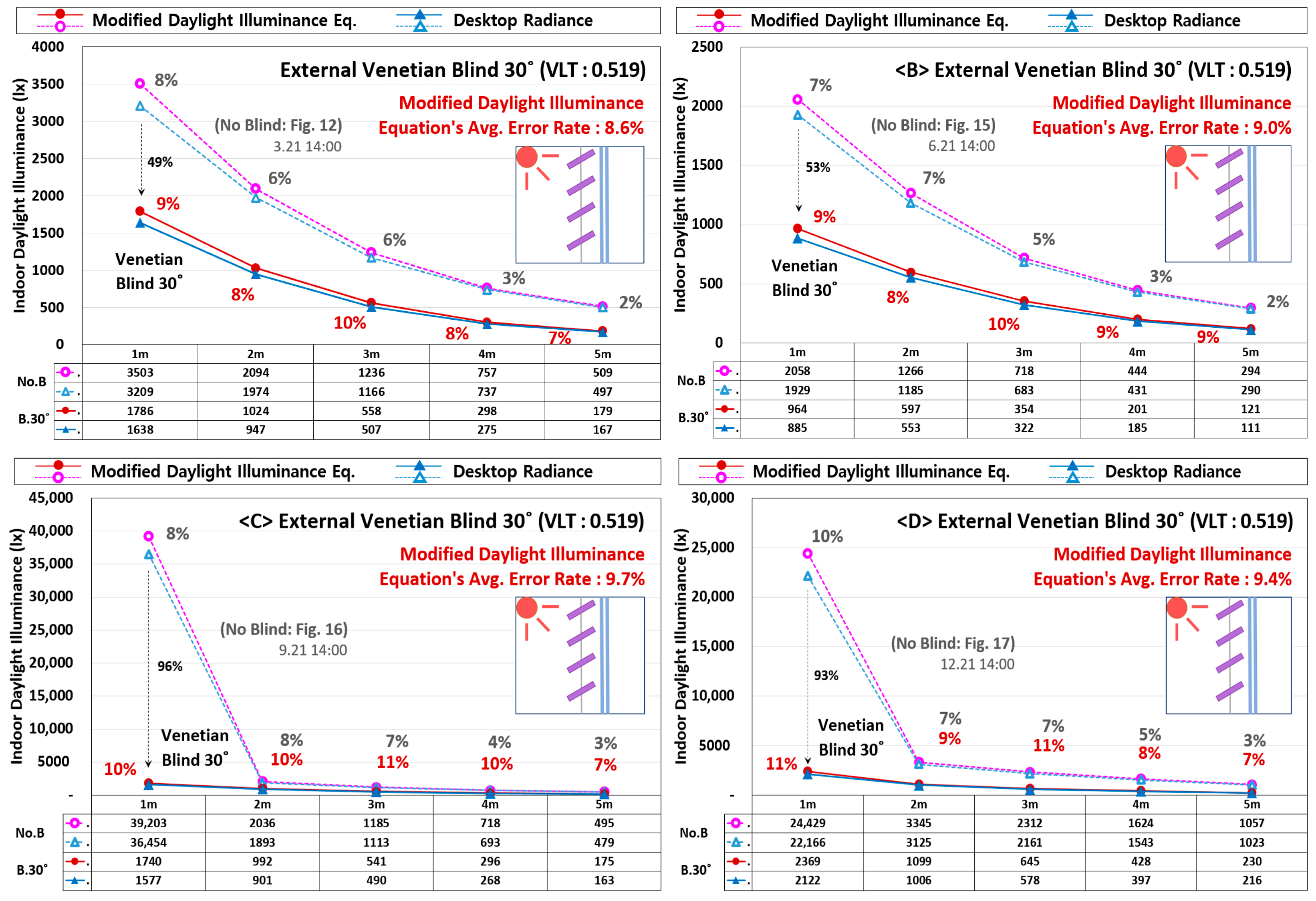 Energies 12 00592 g020