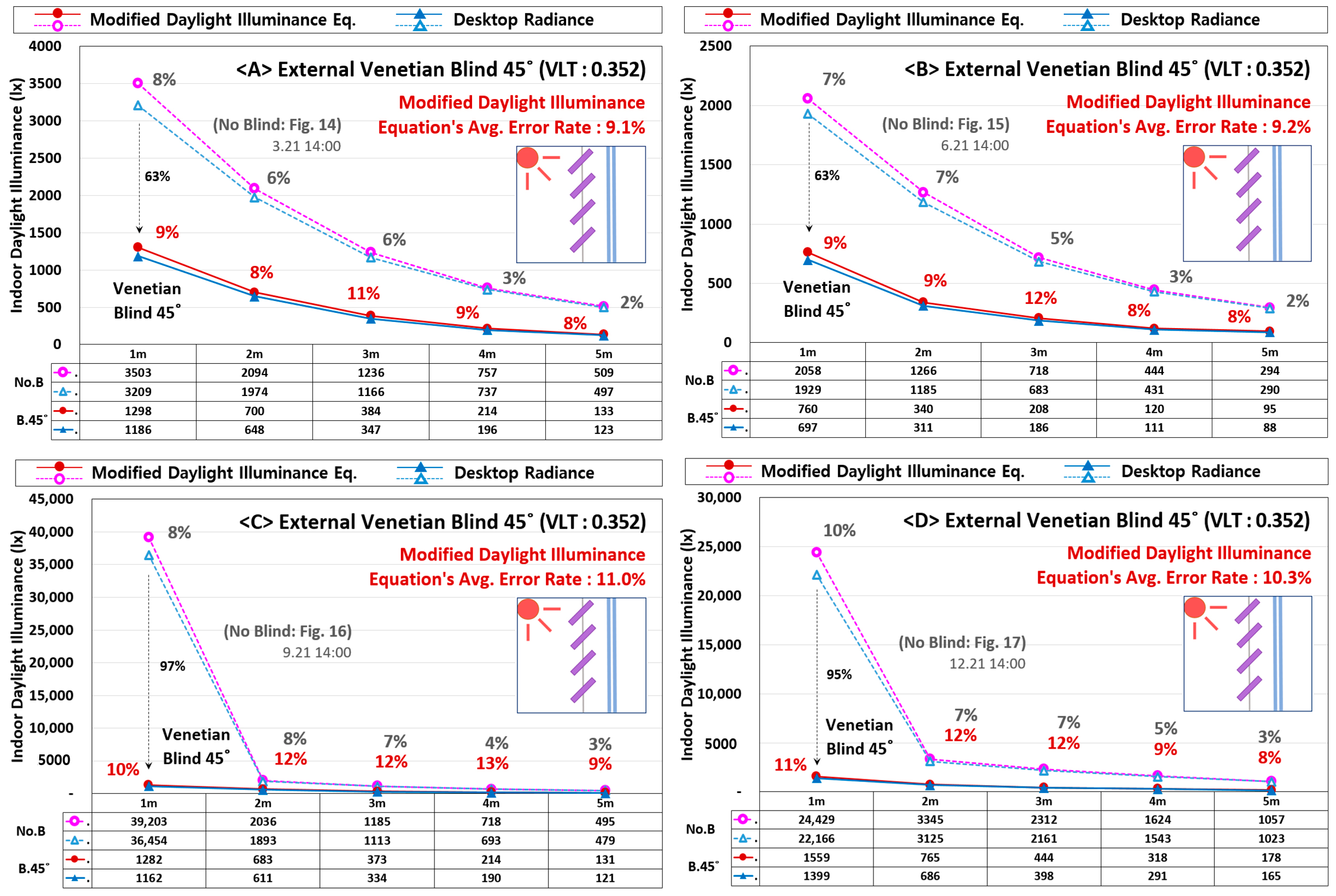 Energies 12 00592 g022