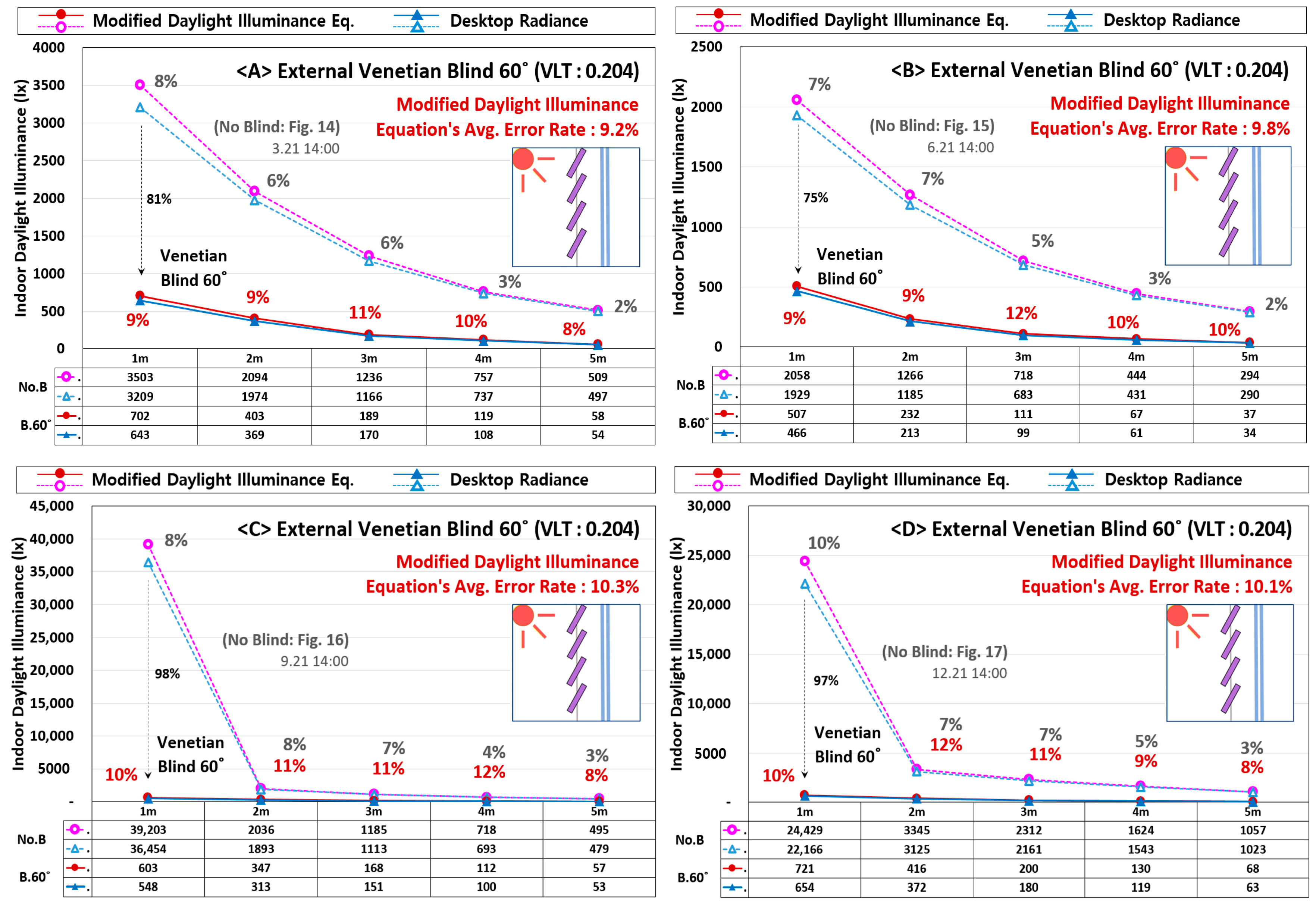 Energies 12 00592 g024