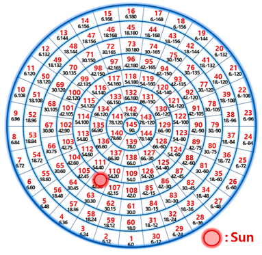 Energies 12 00592 i003 Energies 12 00592 i003