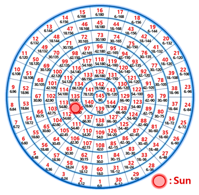 Energies 12 00592 i005 Energies 12 00592 i005