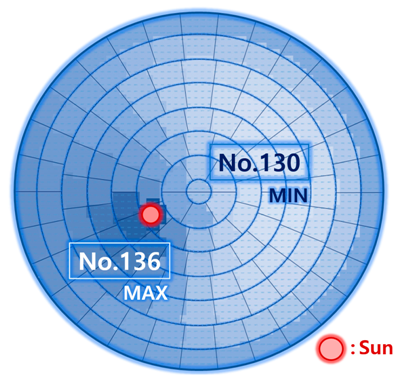 Energies 12 00592 i006 Energies 12 00592 i006