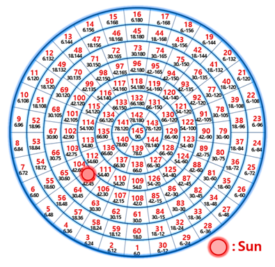 Energies 12 00592 i007 Energies 12 00592 i007
