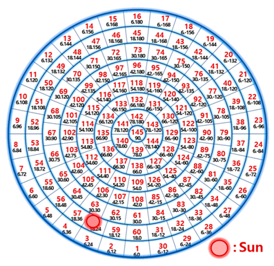 Energies 12 00592 i009 Energies 12 00592 i009