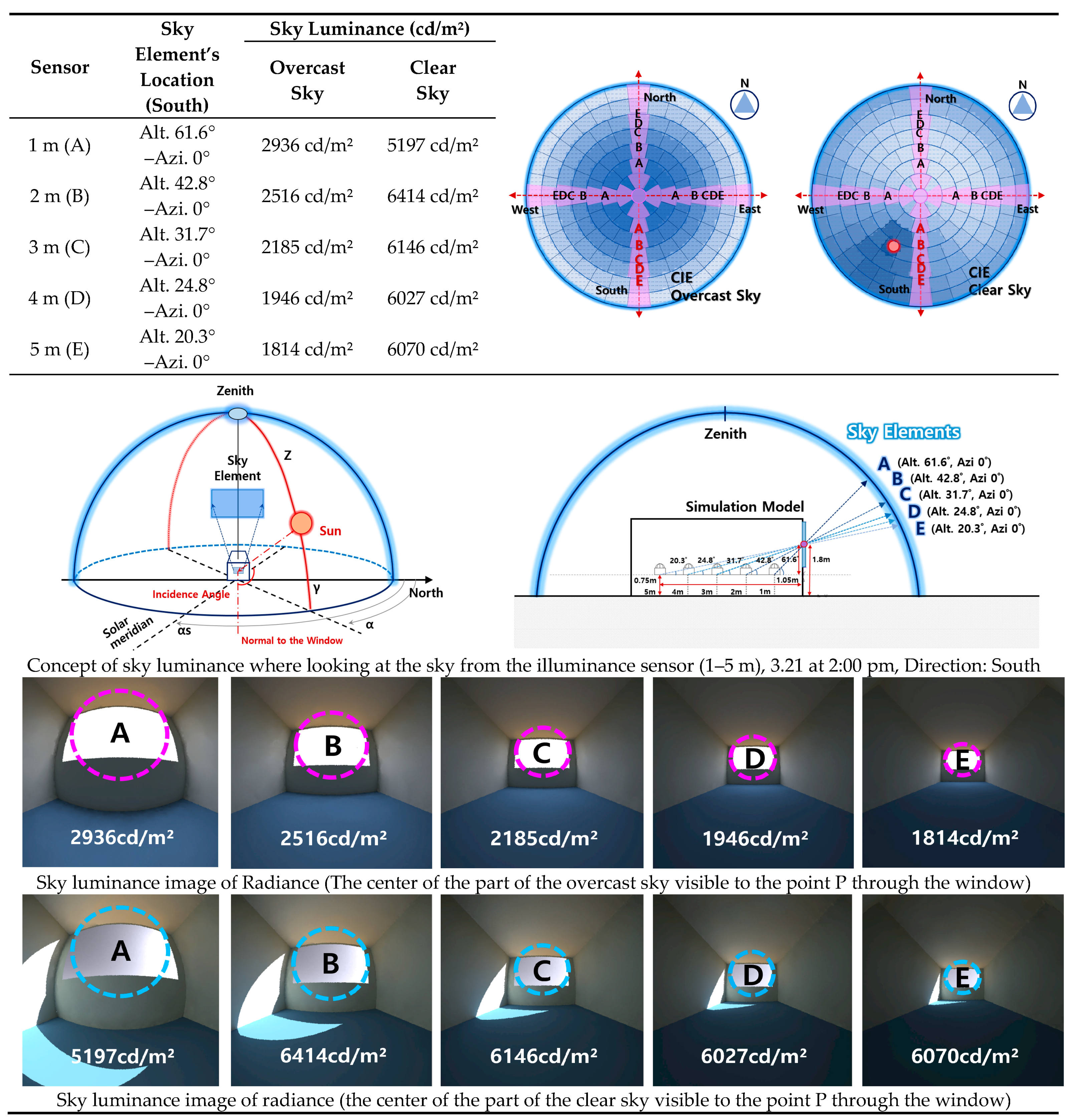 Energies 12 00592 i011 Energies 12 00592 i011
