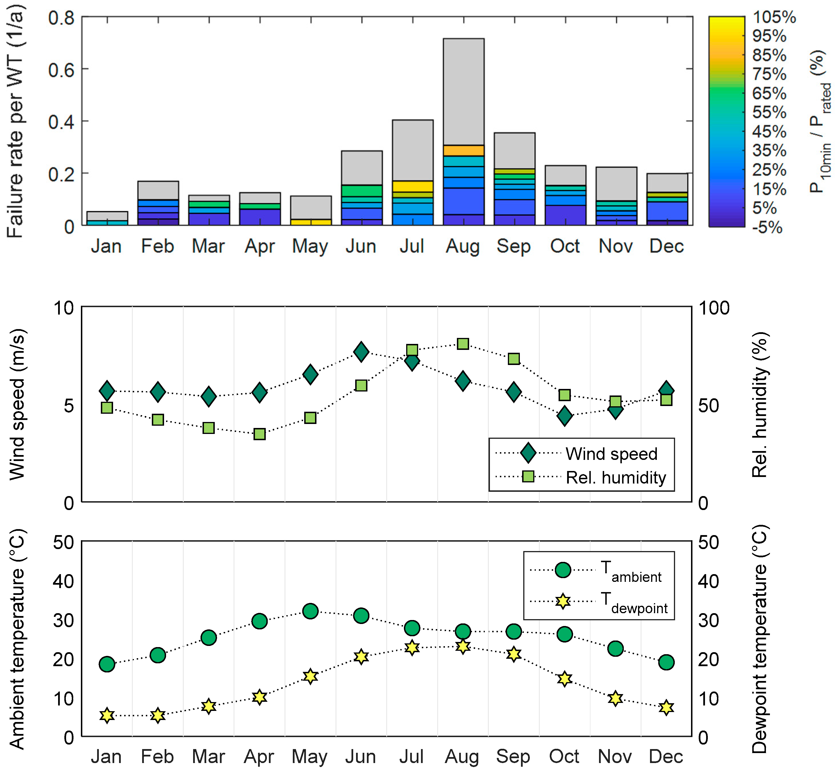 Energies 12 00593 g003