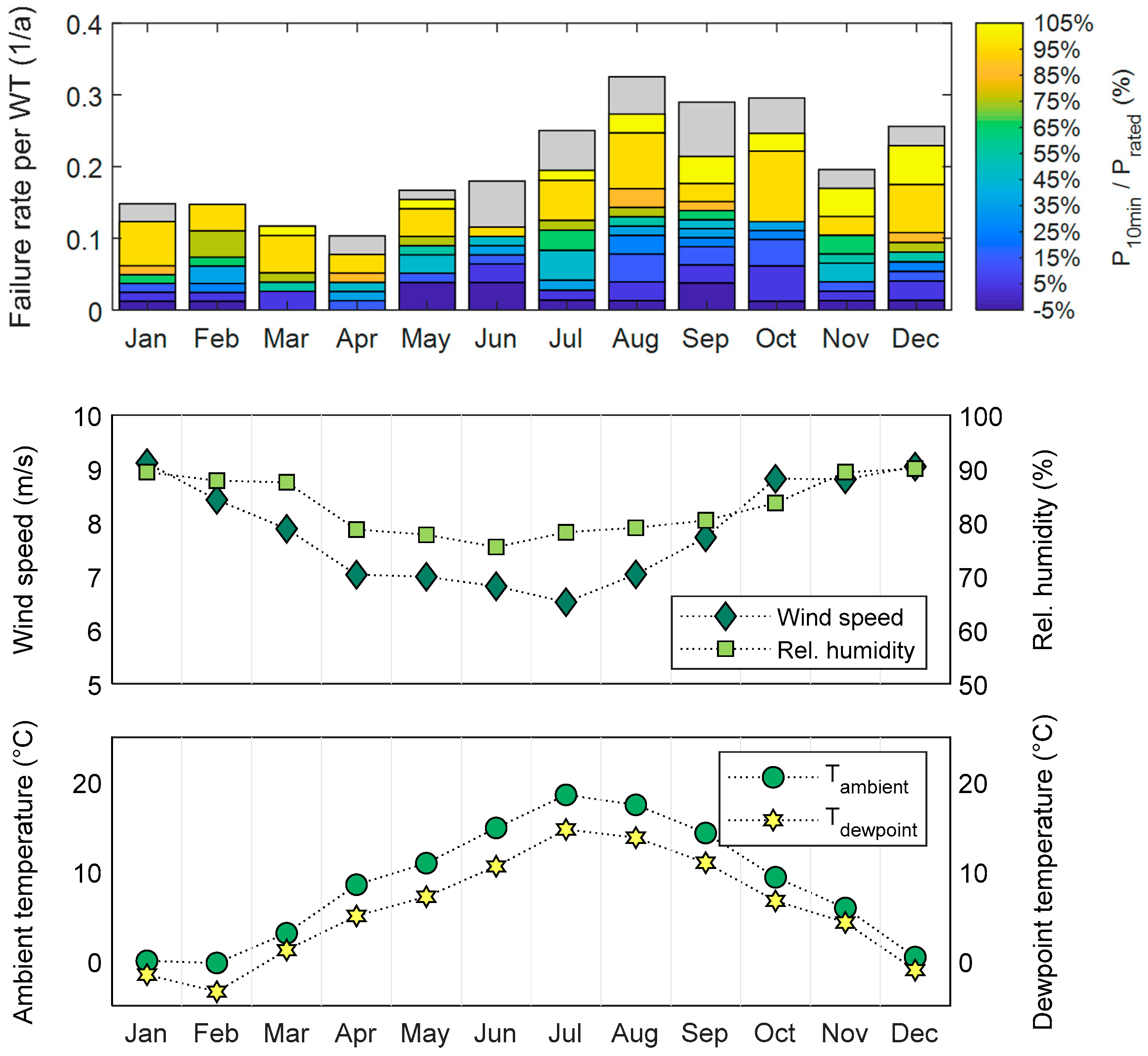 Energies 12 00593 g004