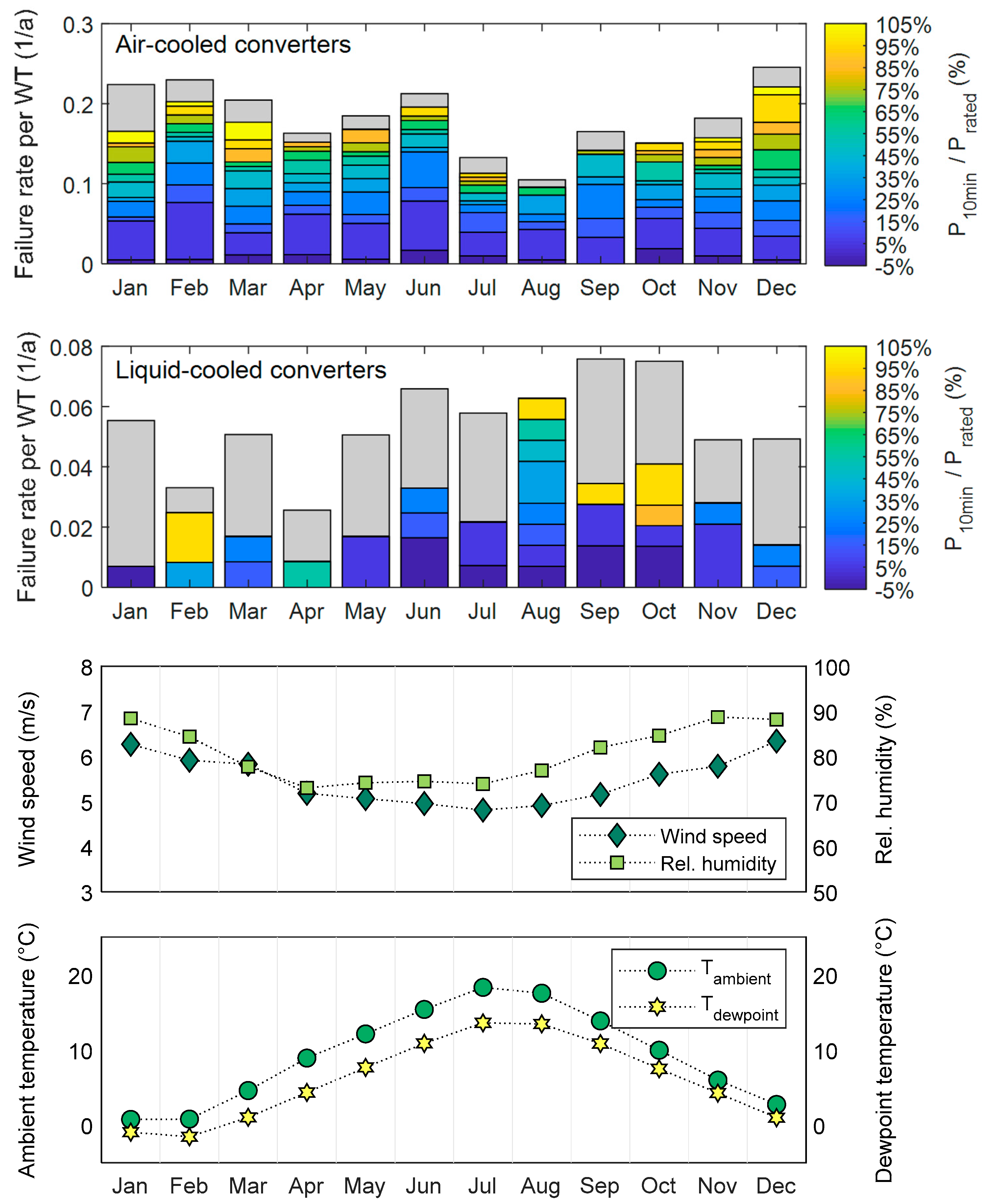Energies 12 00593 g005