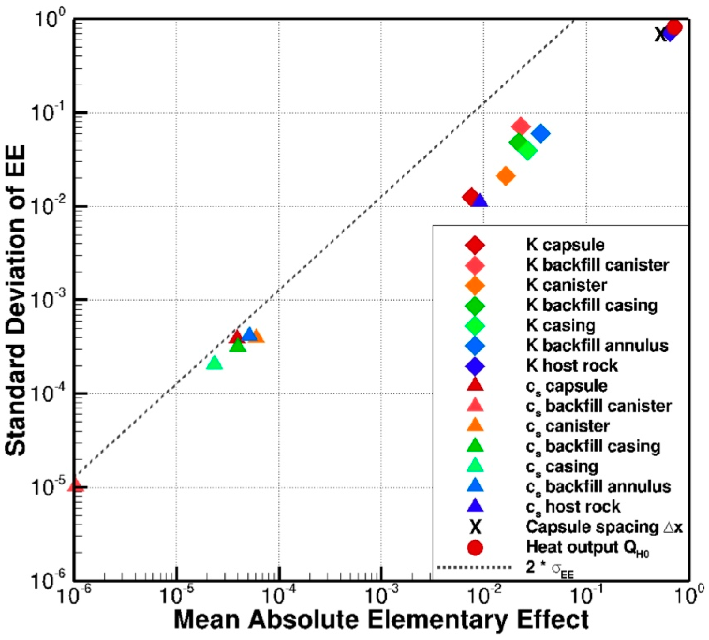 Energies 12 00596 g004