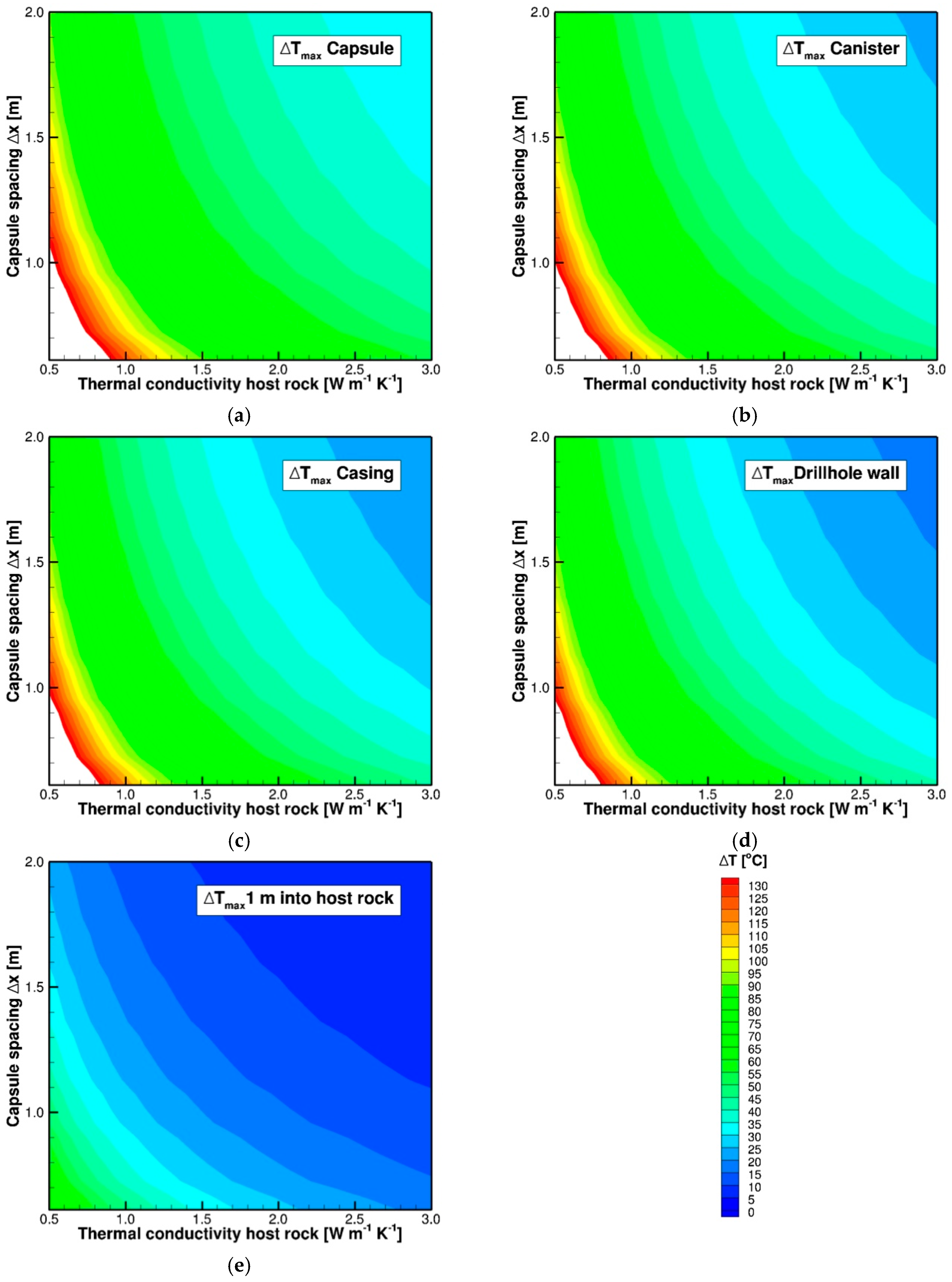 Energies 12 00596 g005