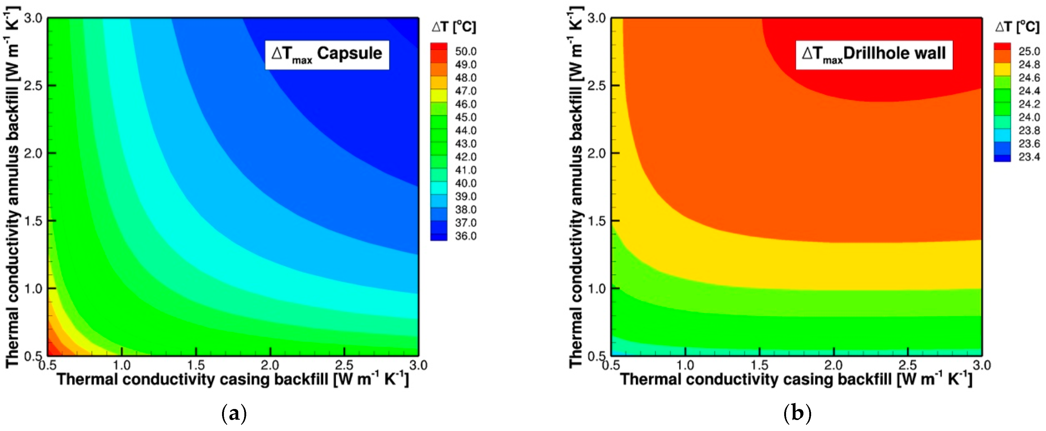 Energies 12 00596 g006