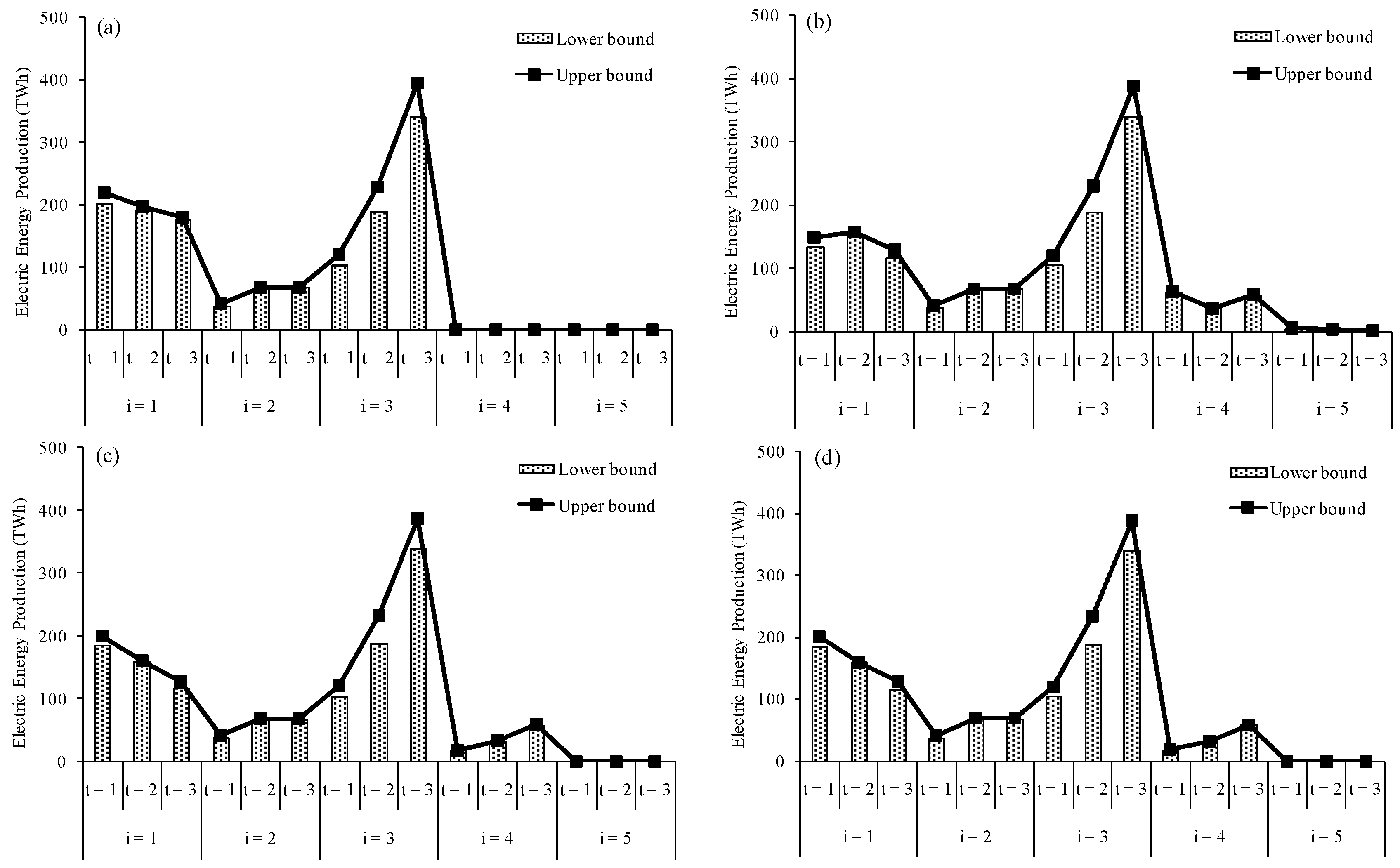 Energies 12 00601 g001