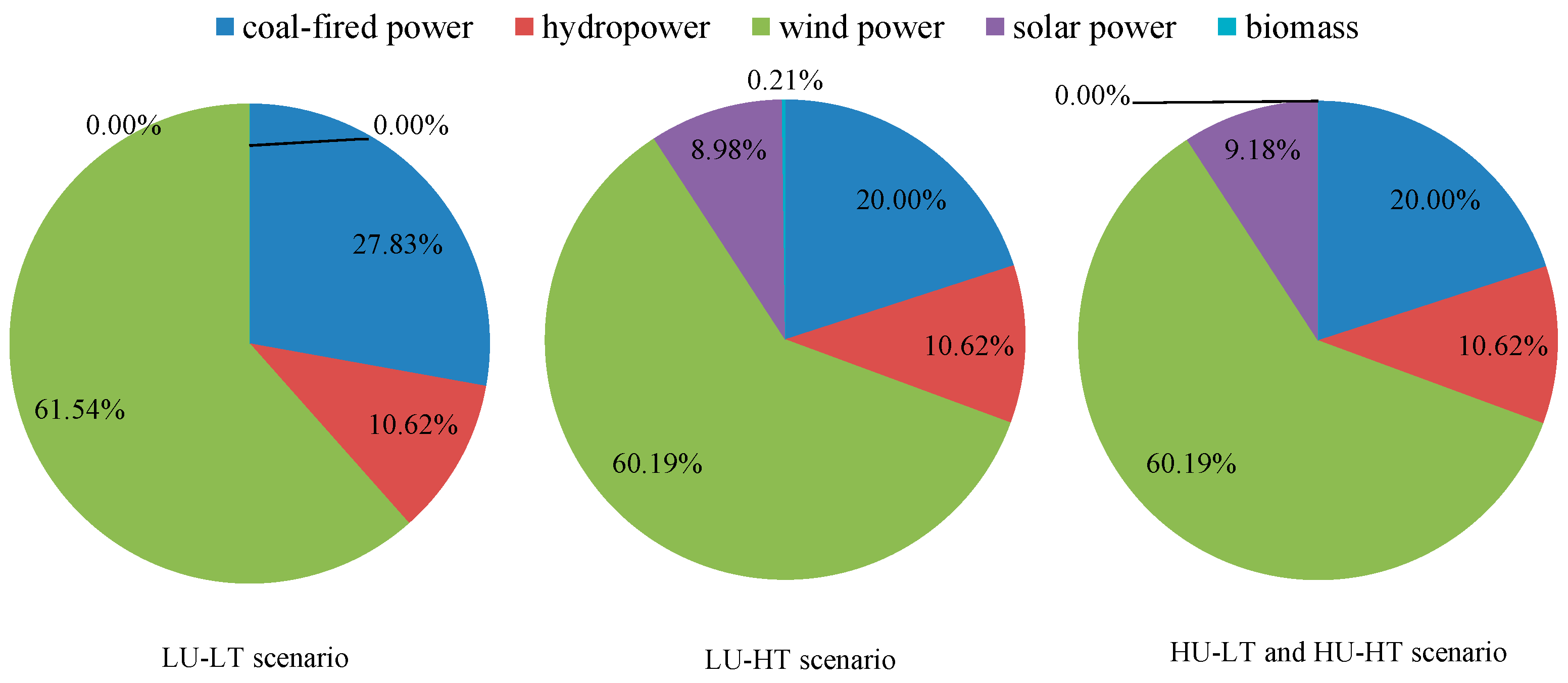 Energies 12 00601 g002