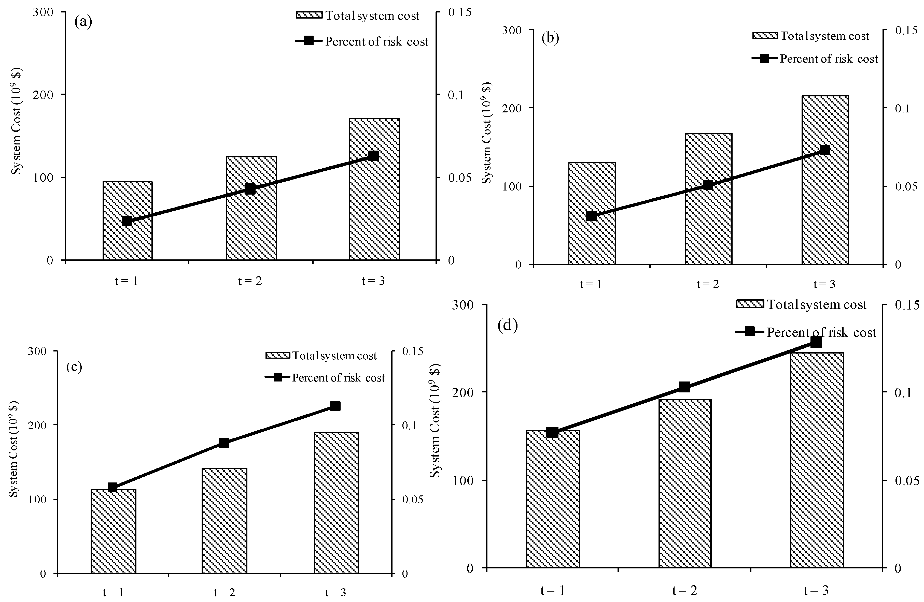 Energies 12 00601 g003