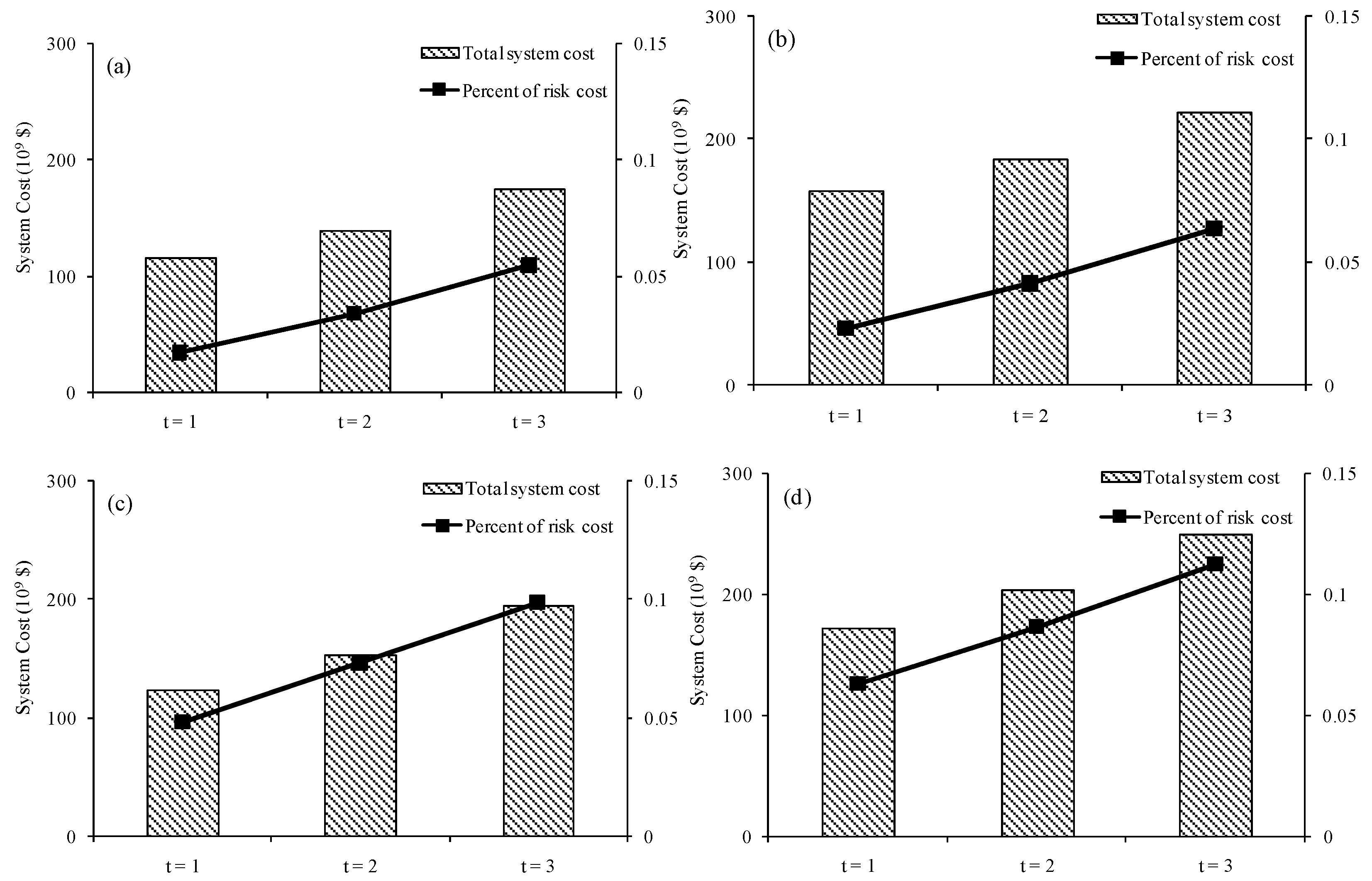 Energies 12 00601 g004