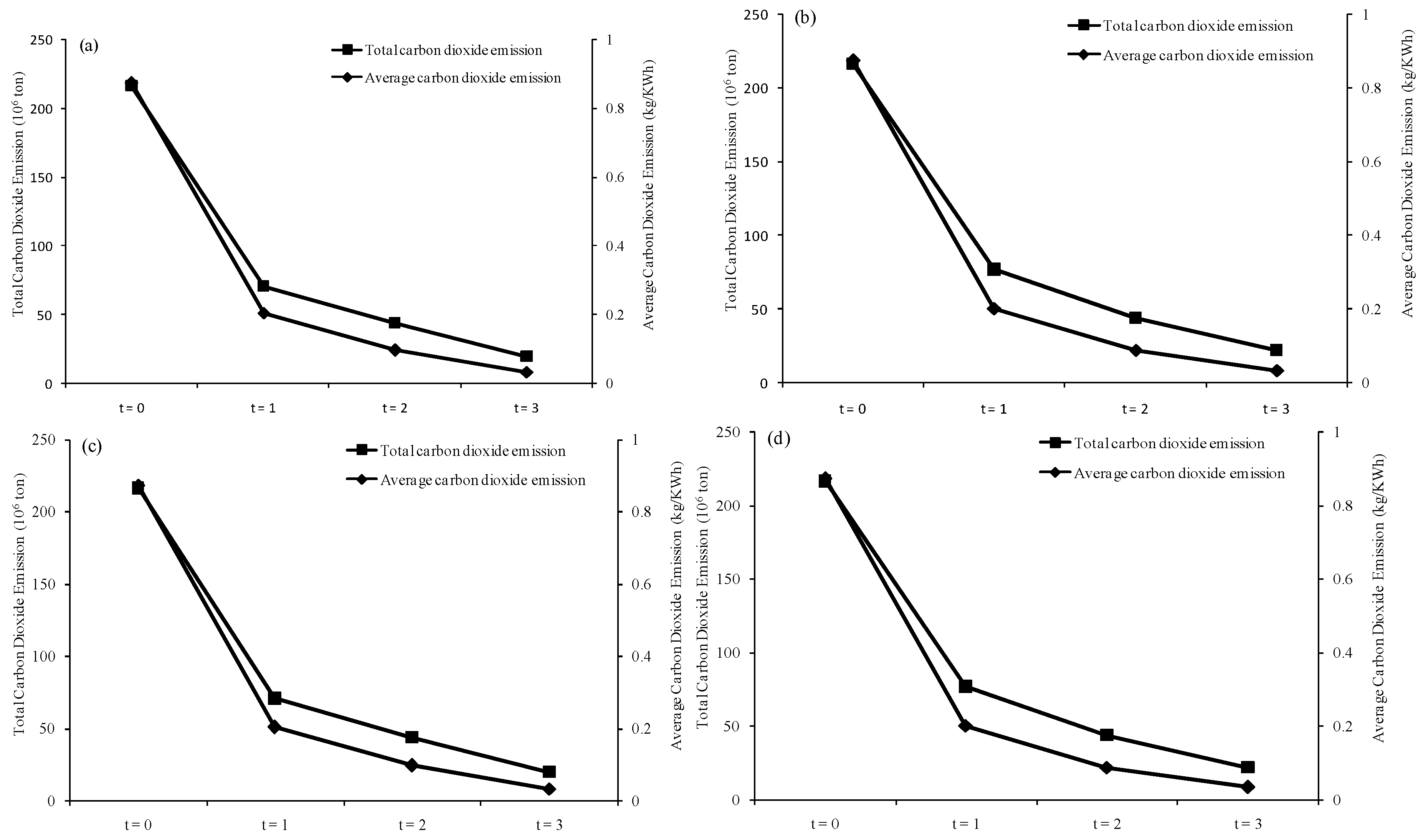 Energies 12 00601 g006
