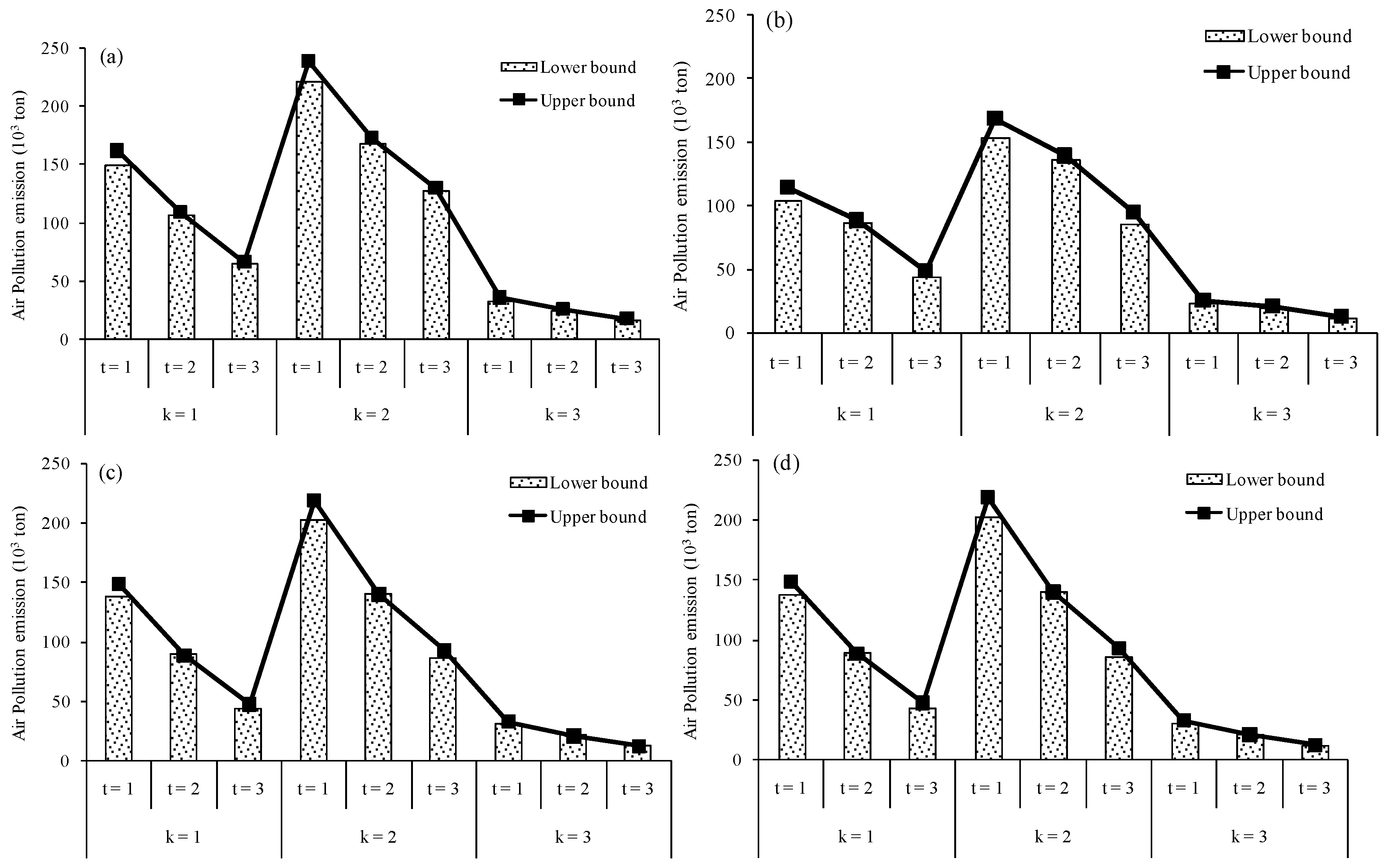 Energies 12 00601 g007