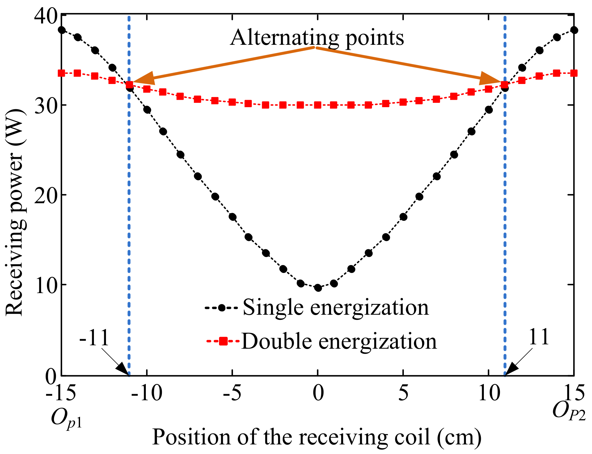 Energies 12 00607 g012