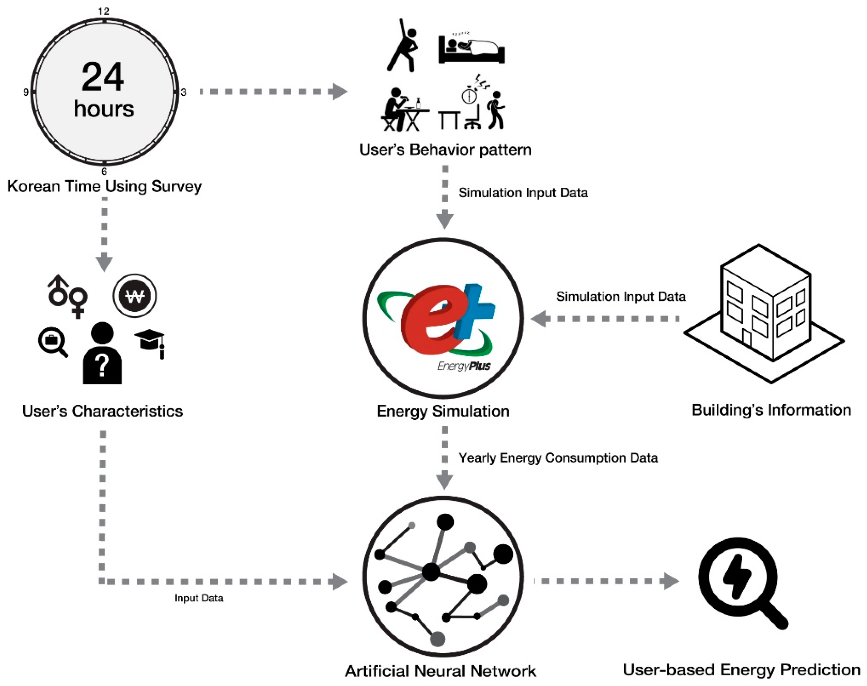 Energies 12 00608 g001
