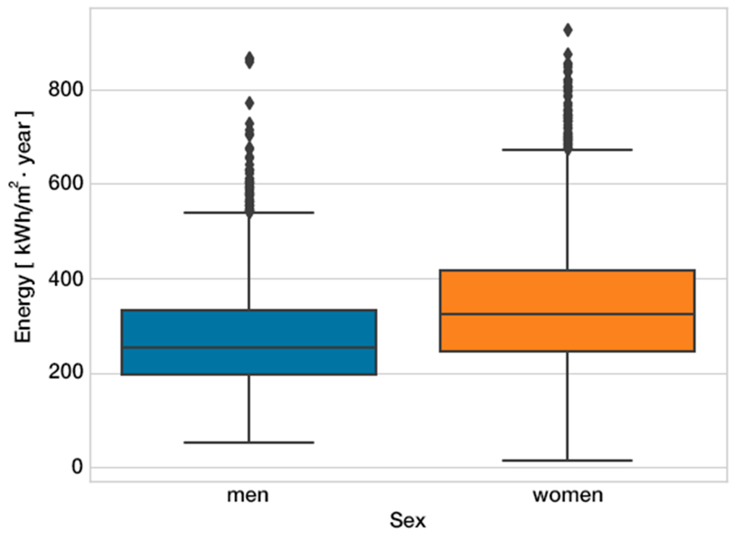 Energies 12 00608 g008