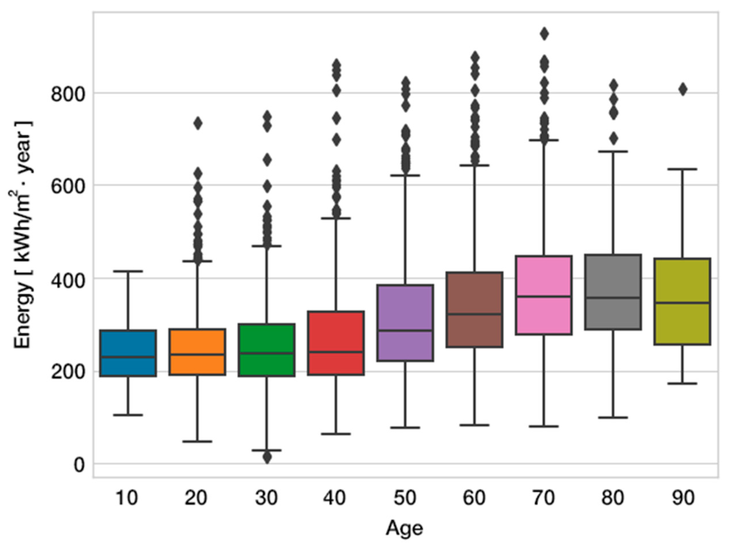 Energies 12 00608 g009