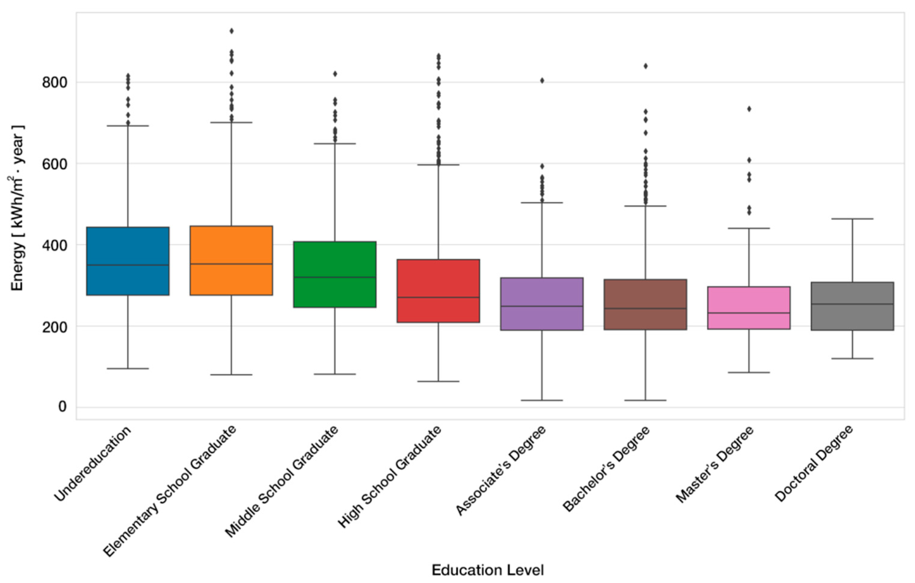 Energies 12 00608 g012